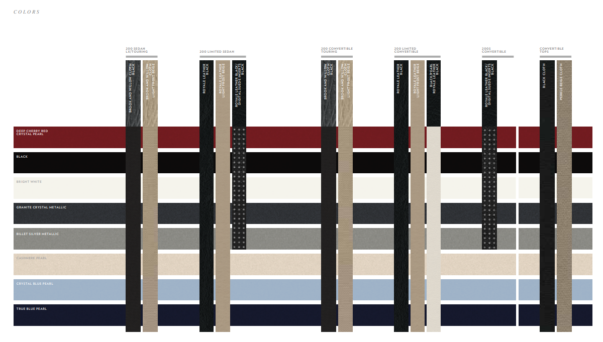 2014 Chrysler 200 Paint Chart exterior and interior color swatches