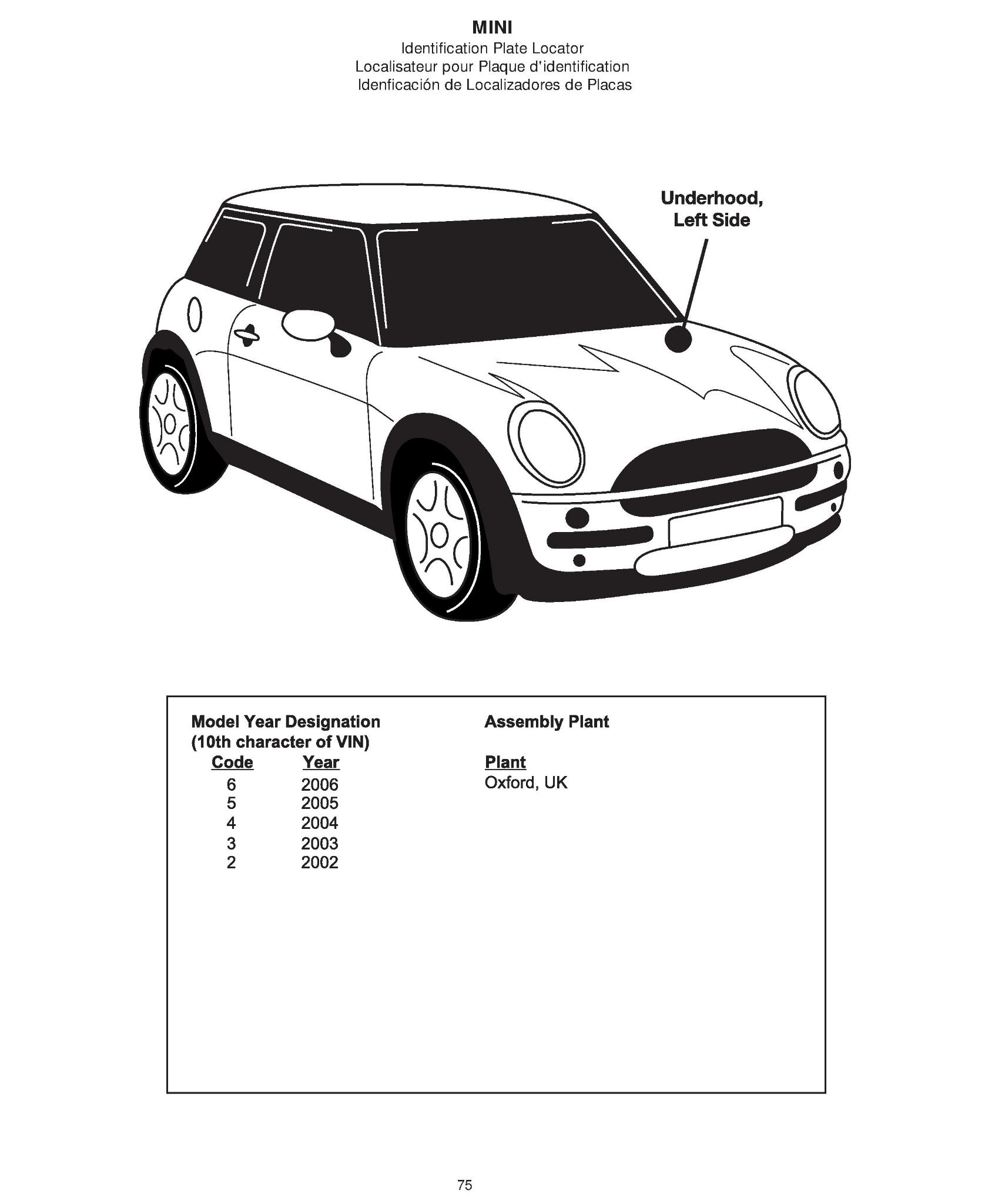 Mini Cooper Paint Code Location is always under the hood