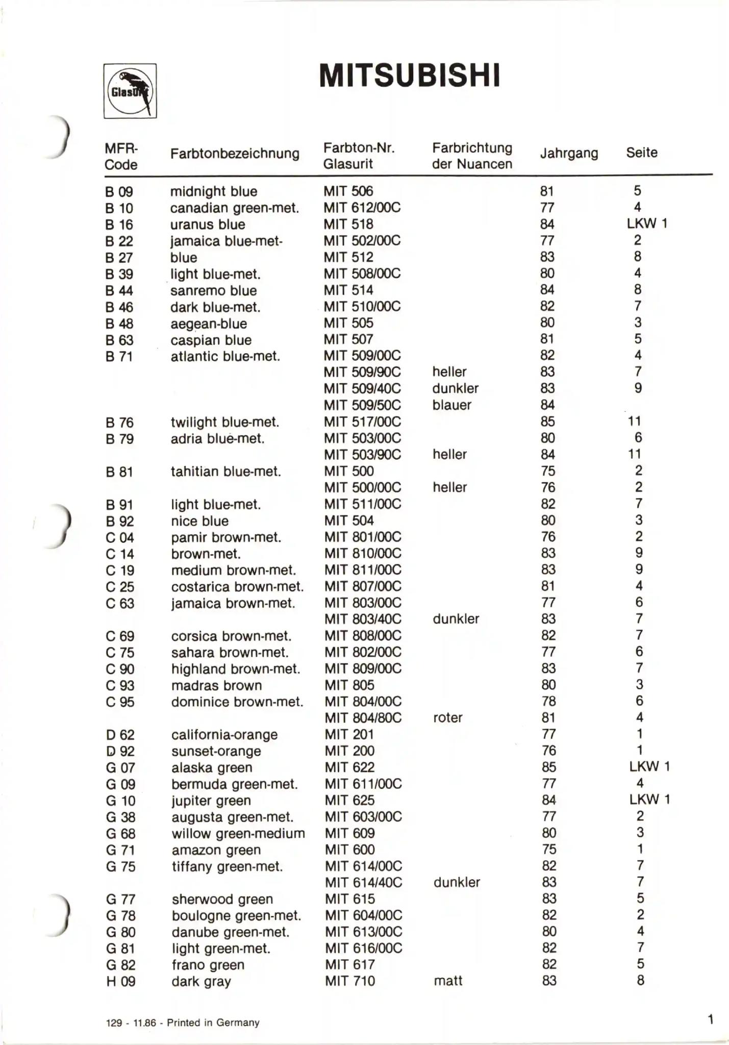 Glasurit Paint Chart of Mitsubishi Colors from 1975 to 1989.  Look up paint codes for historic vehicles.