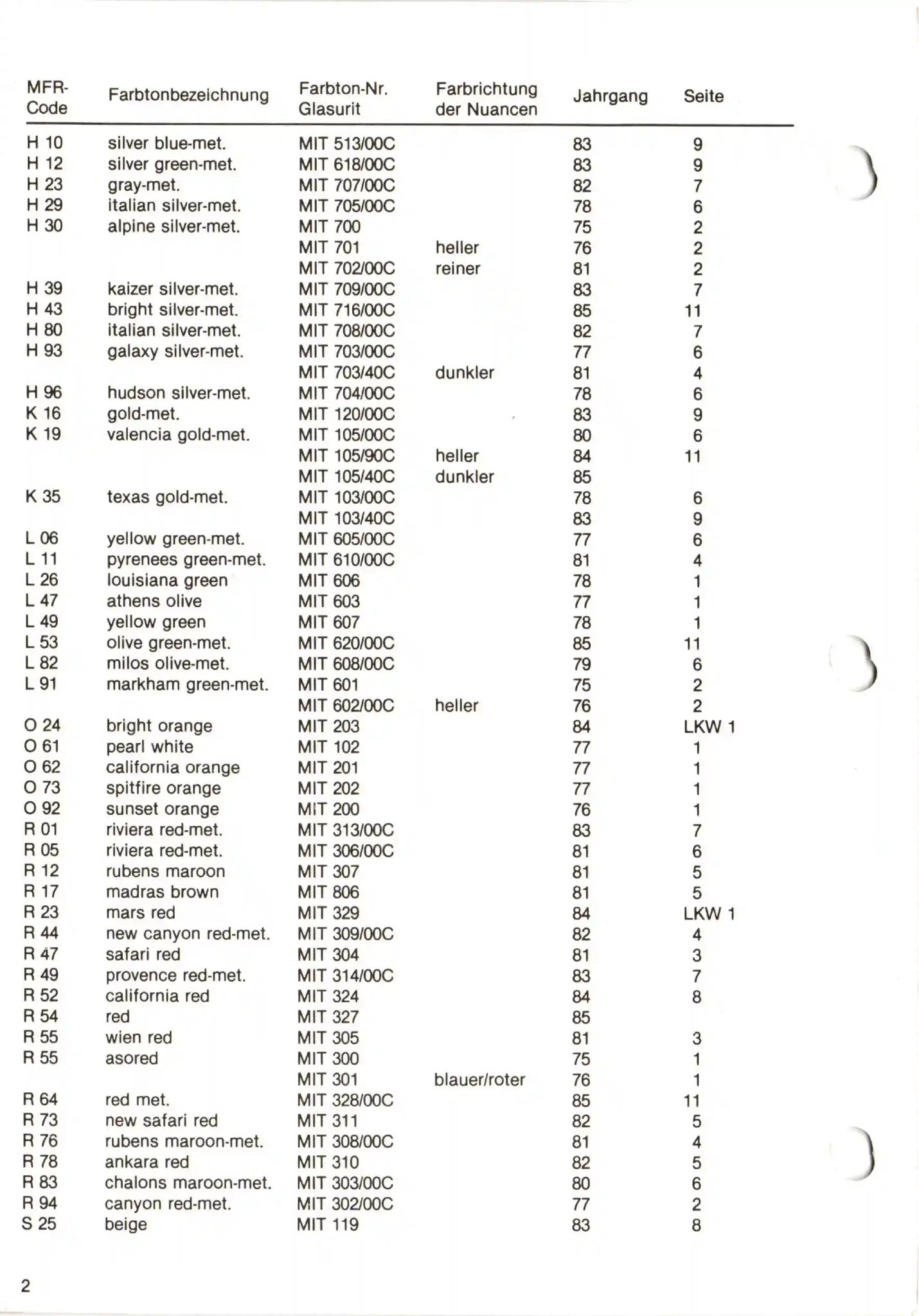 Glasurit Paint Chart of Mitsubishi Colors from 1975 to 1989.  Look up paint codes for historic vehicles.