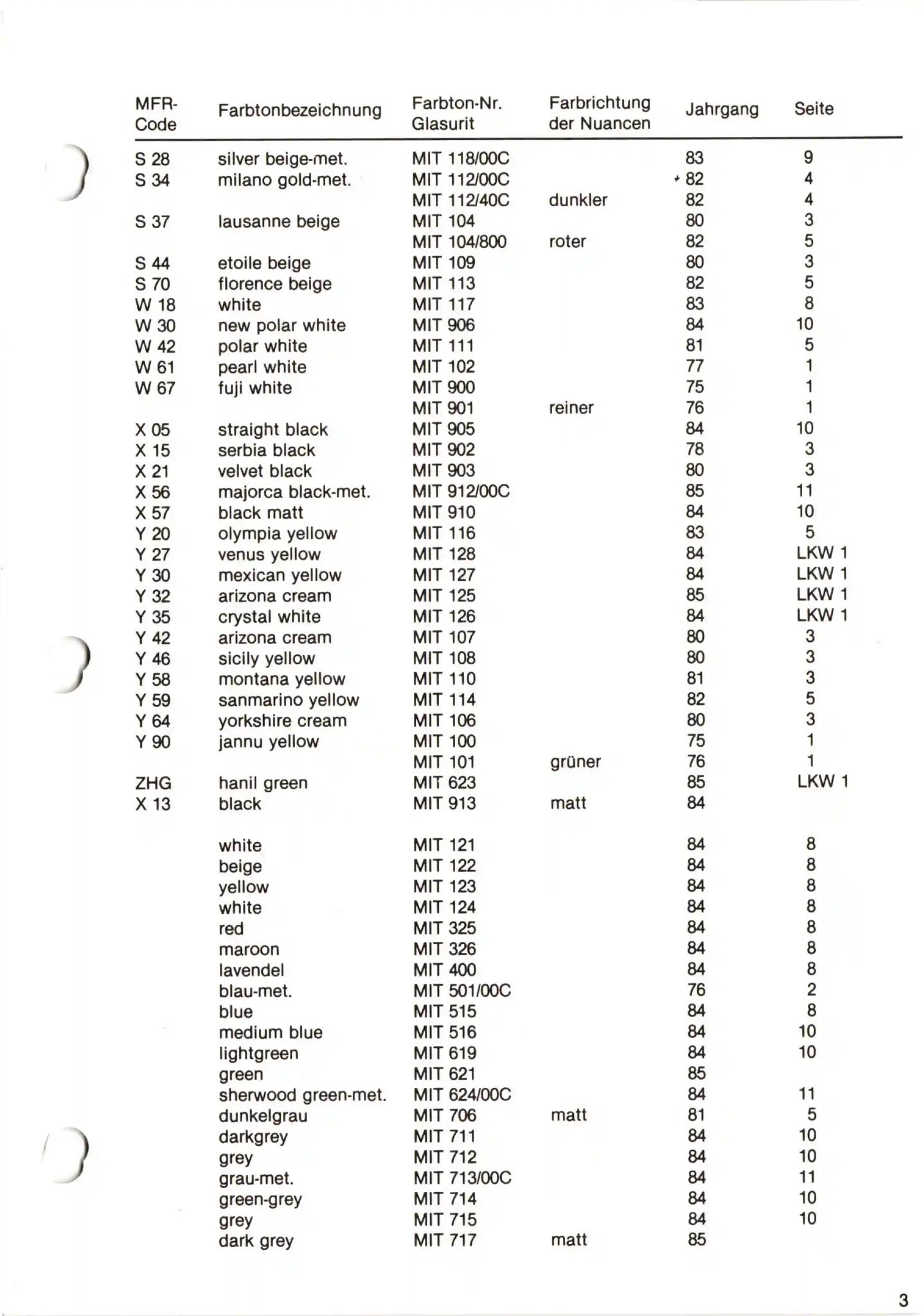 Glasurit Paint Chart of Mitsubishi Colors from 1975 to 1989.  Look up paint codes for historic vehicles.