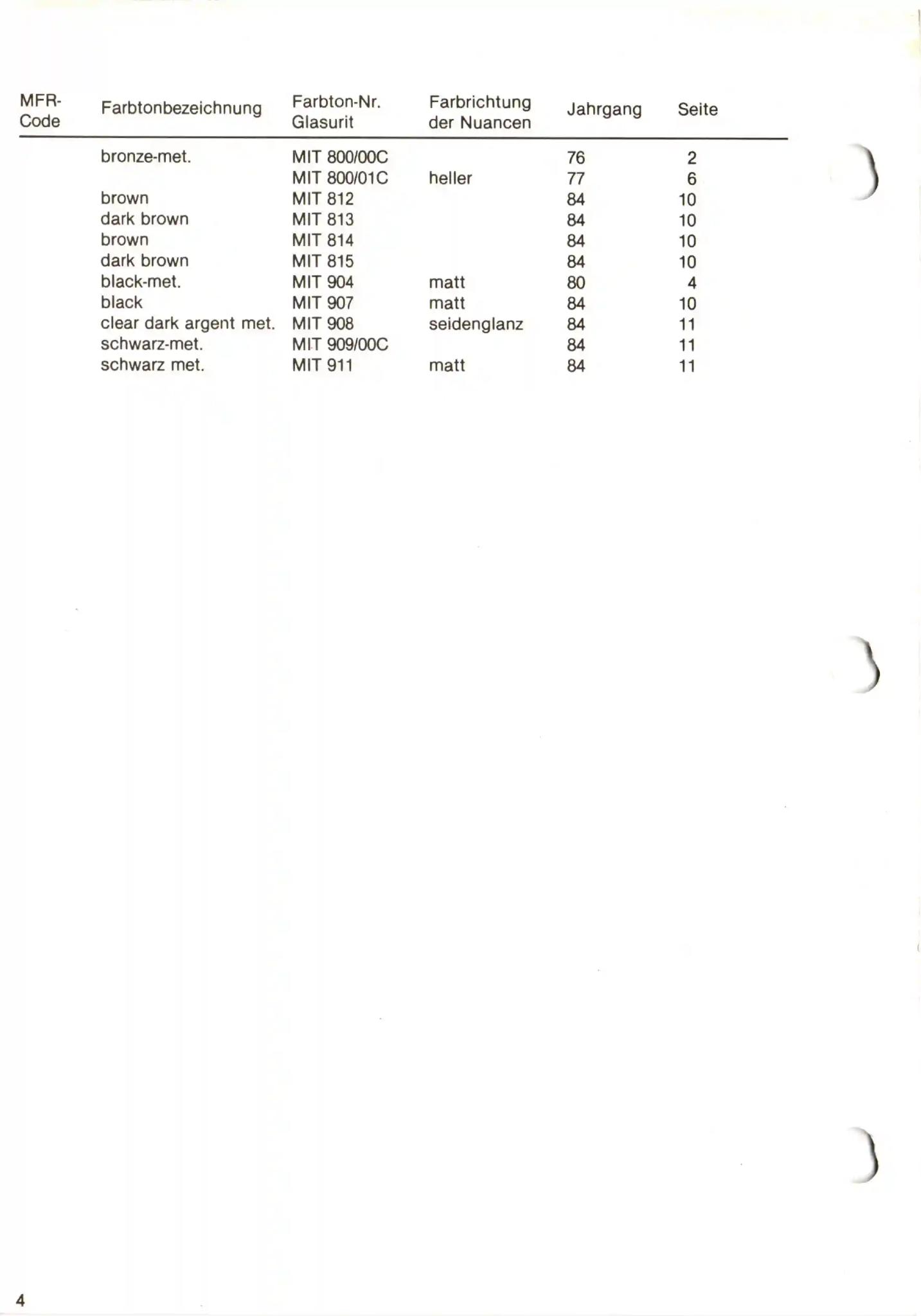 Glasurit Paint Chart of Mitsubishi Colors from 1975 to 1989.  Look up paint codes for historic vehicles.