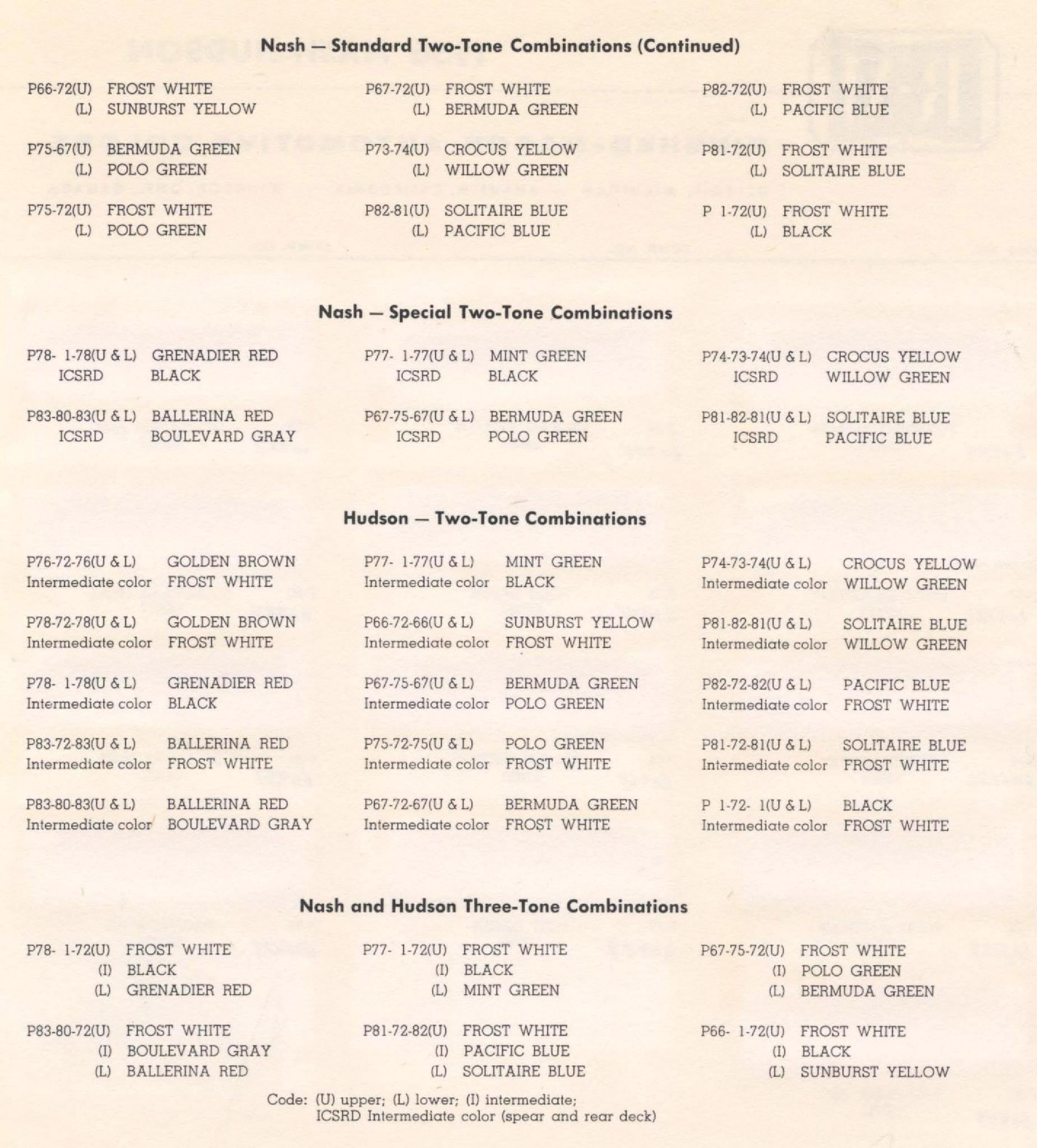 Colors and Codes used on Exterior Vehicles