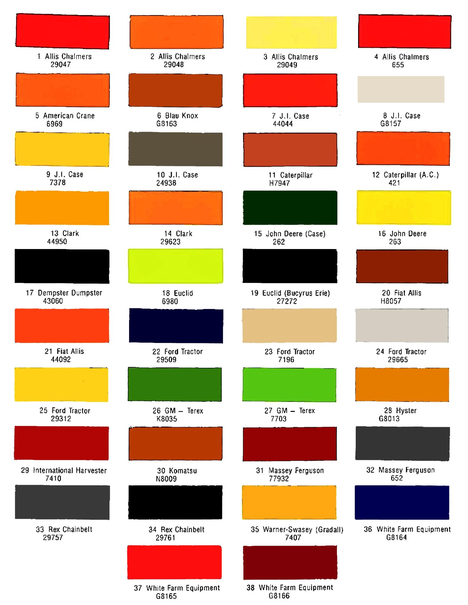Older Dupont Tractor Paint Chart john deere ford and other misc manufactures with dupont stock number crossovers
