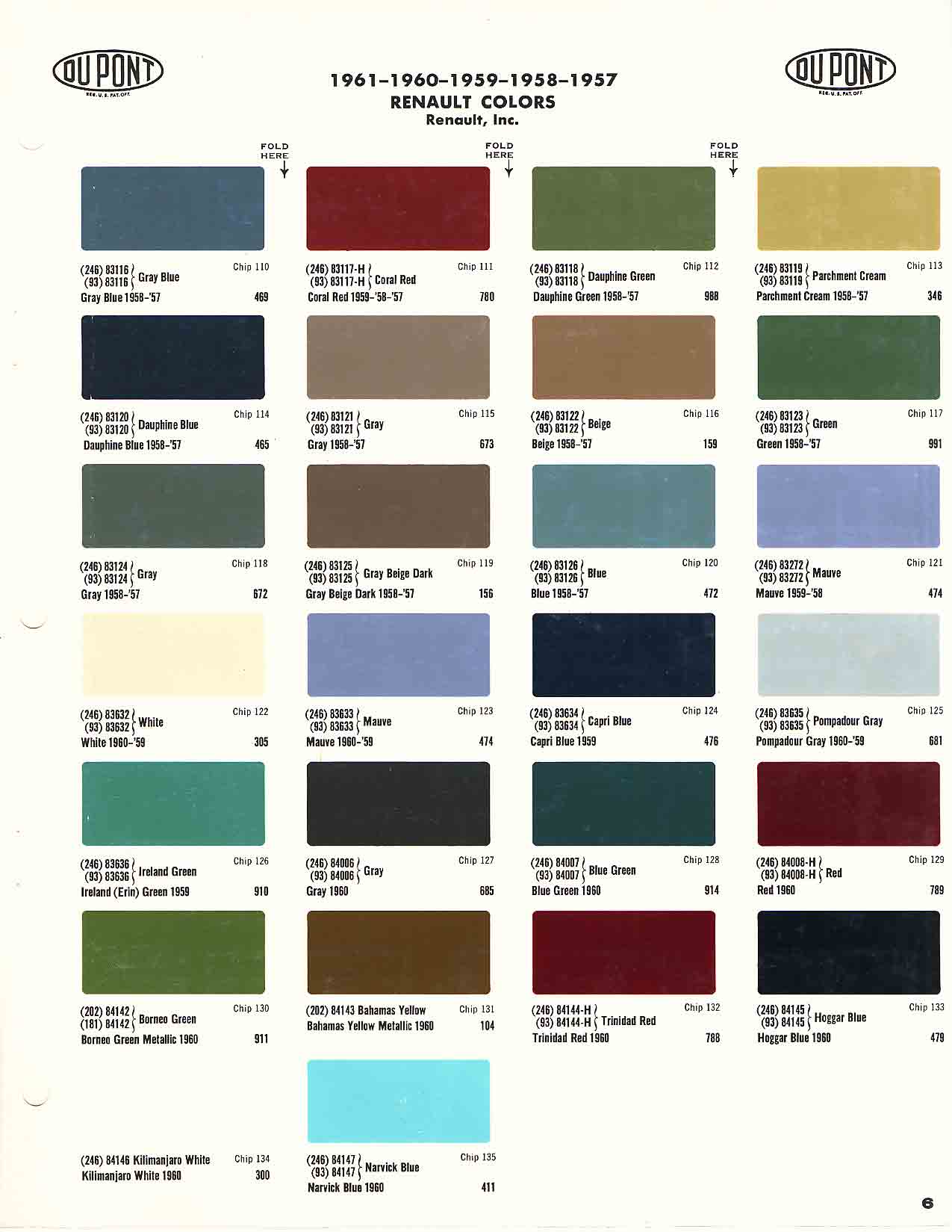 A paint chart for exterior colors, their codes, their names, and swatches for Renault automobiles.