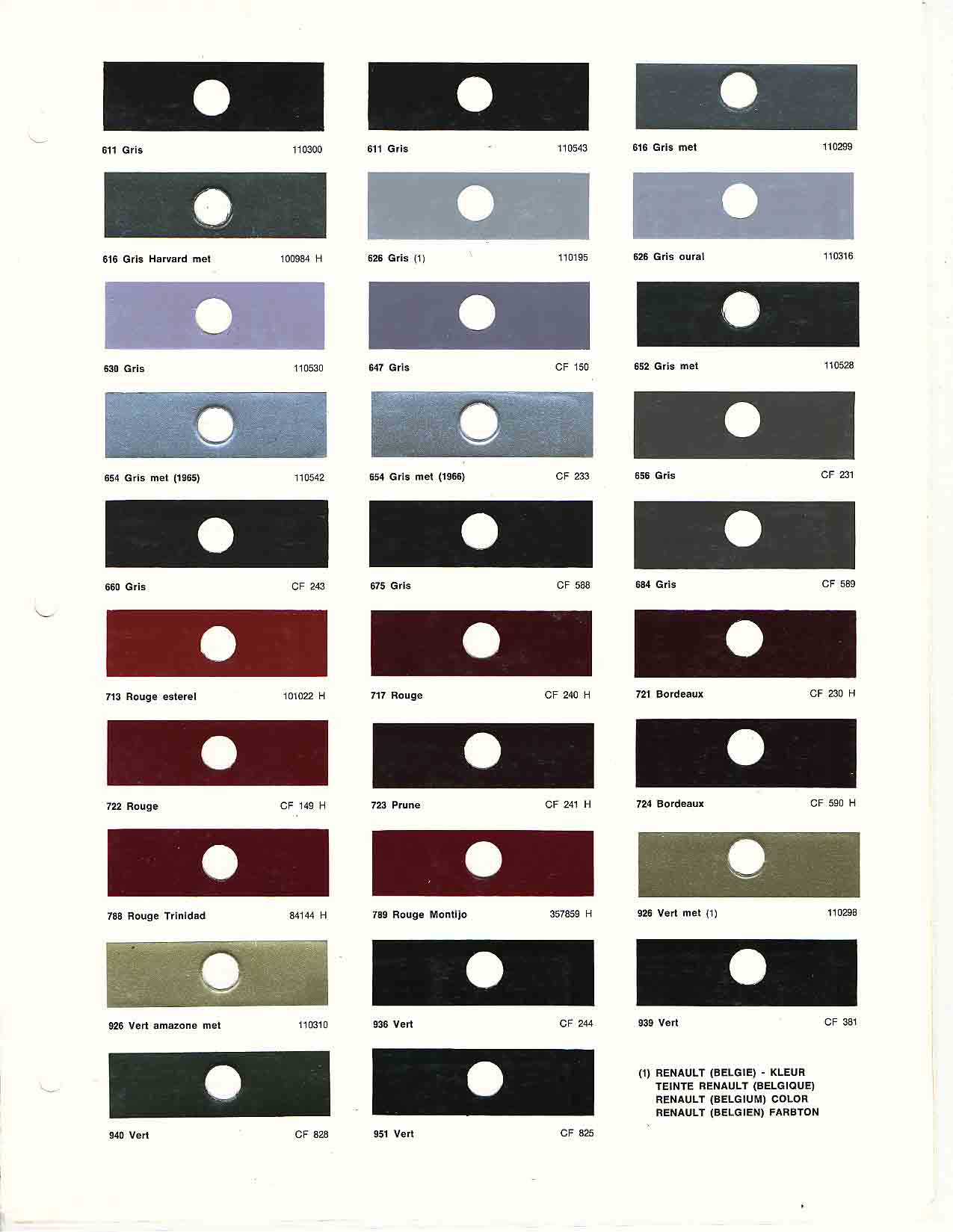 1969 Renault Paint Codes & Color Chart A paint chart for exterior colors, their codes, their names, and swatches for Renault automobiles.