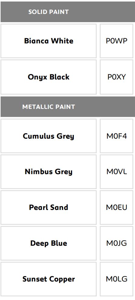 2020 Peugeot Rifter Gt Paint Codes