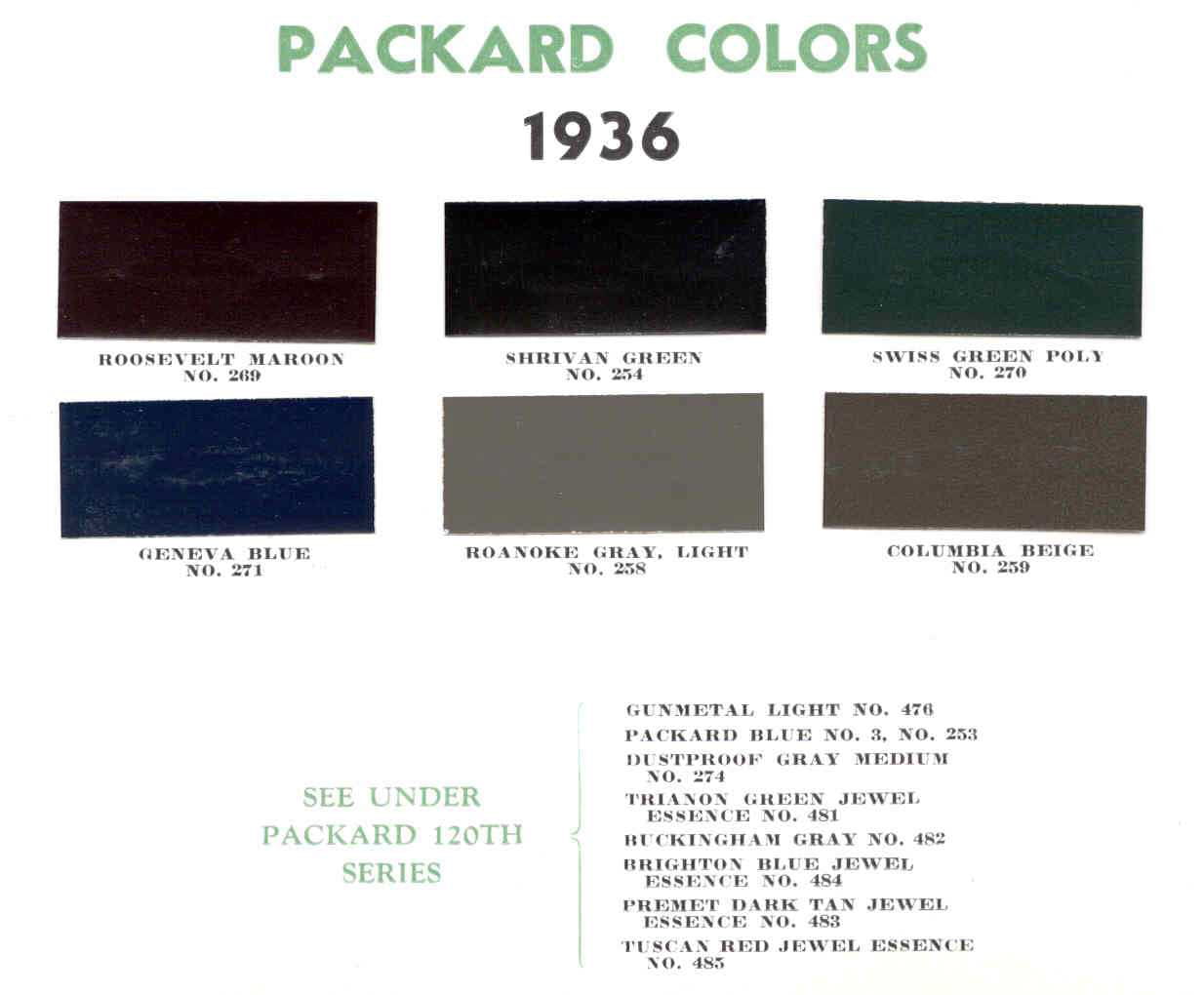 Studebaker - Packard 1936 Paint Codes
