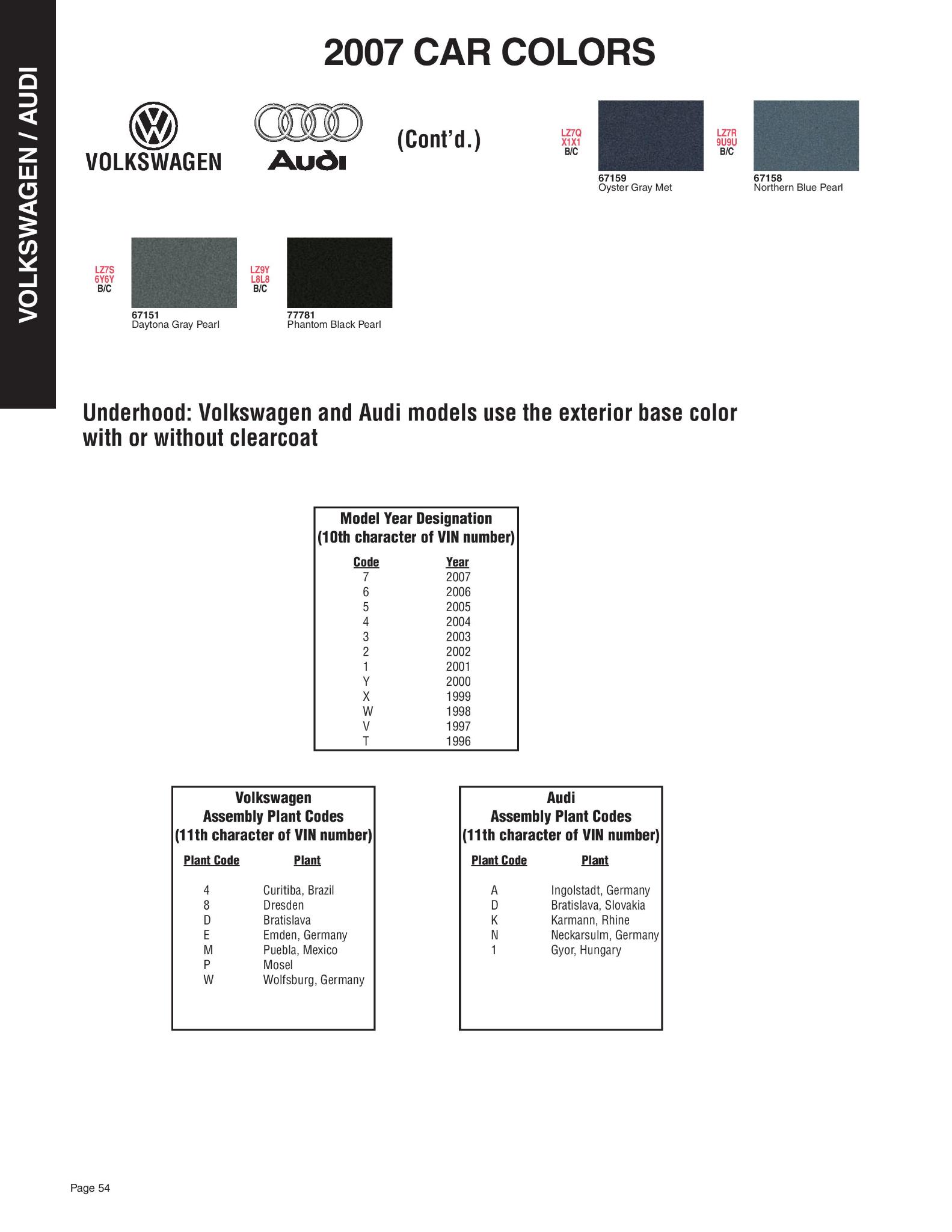 2007 Volkswagen and Audi Paint Code Color Chart