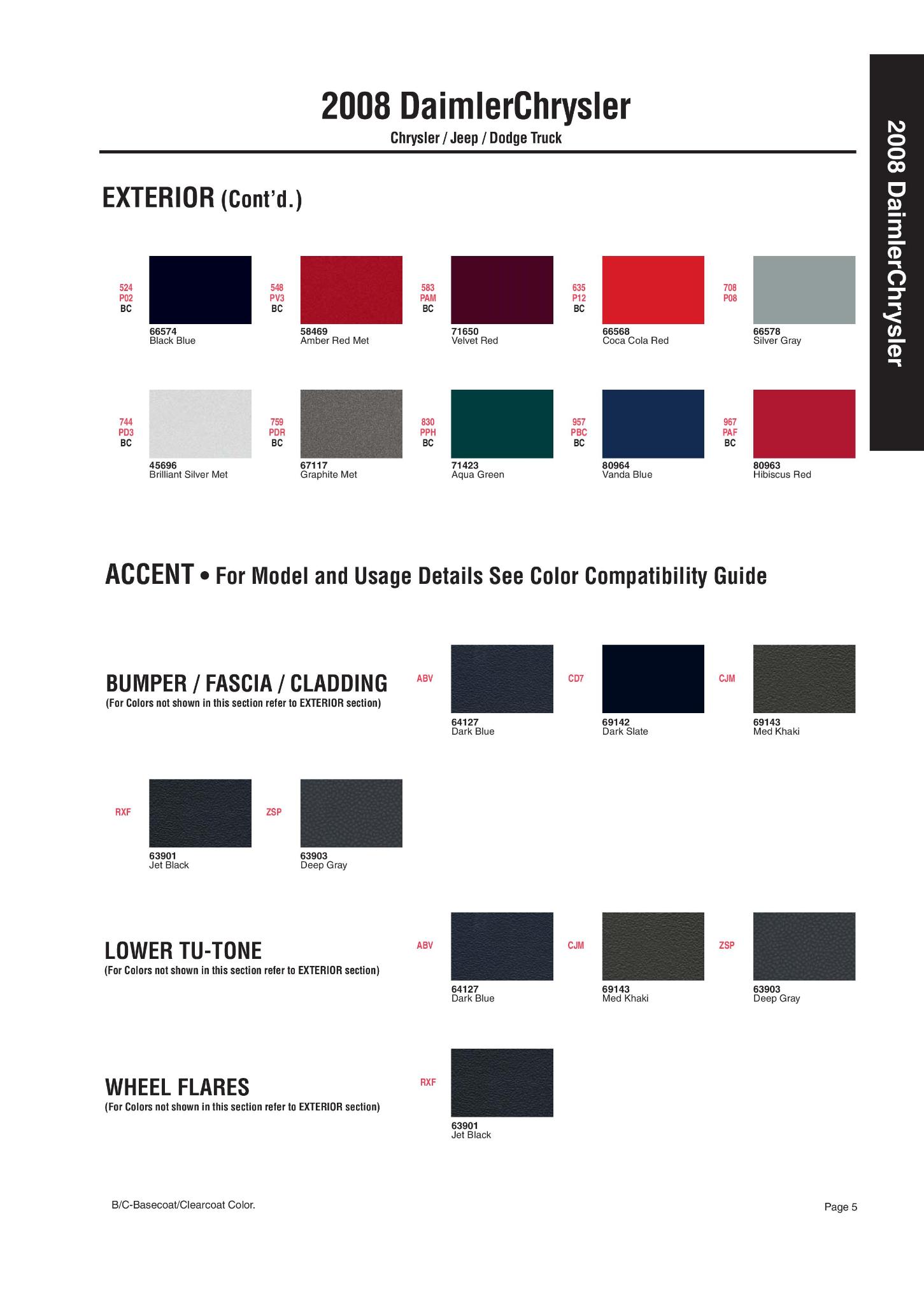 Chrysler Paint (Color) Code Chart For Exterior Vehicles