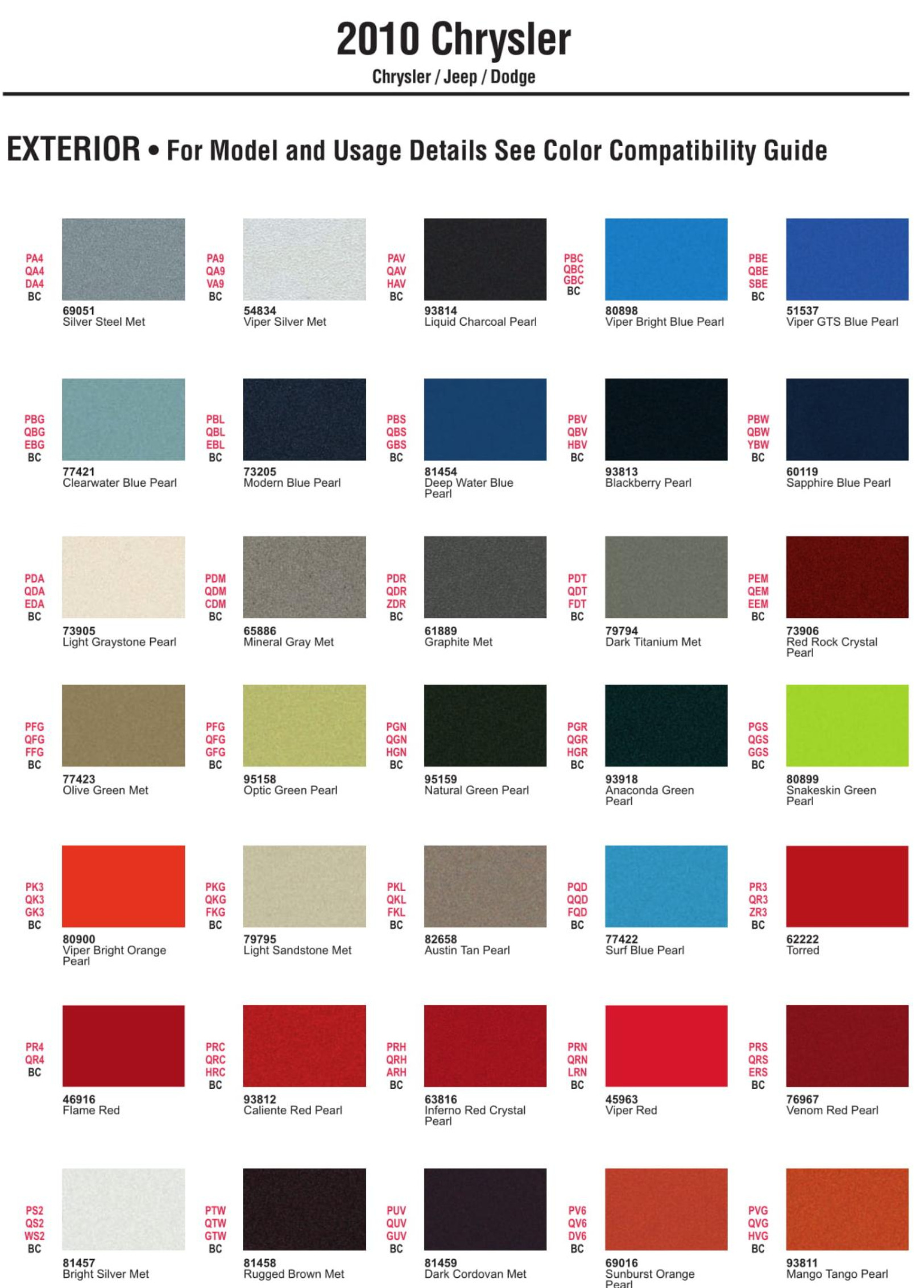2010 Chrysler Chrysler Paint (Color) Code Chart For Exterior Vehicles