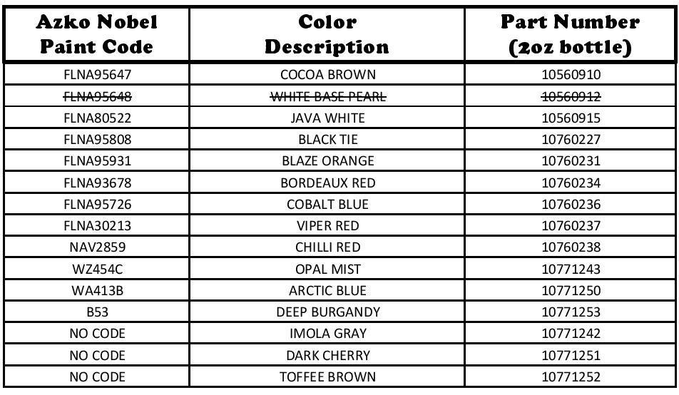 Touch up paint codes