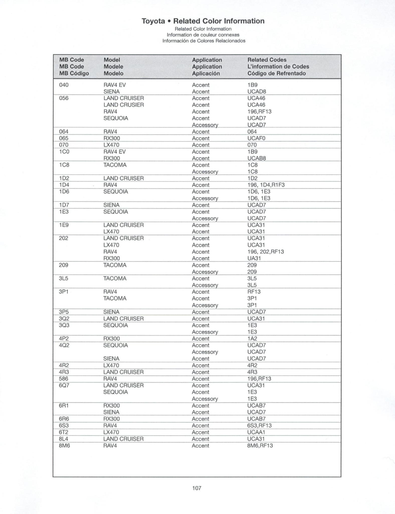 2003 Toyota, Lexus Paint Codes & Color Chart