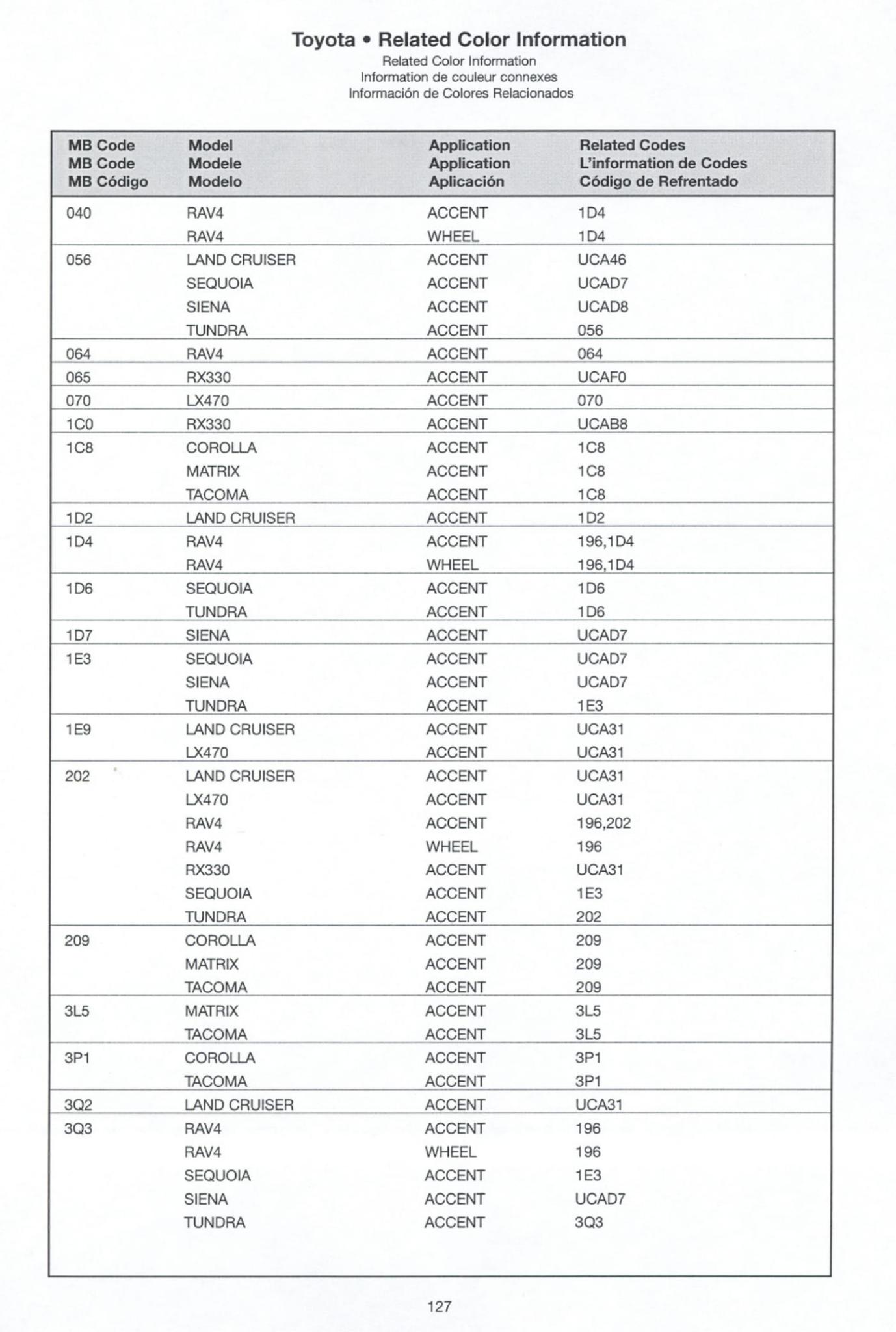 Toyoto / Lexus Paint Code and Color Chart