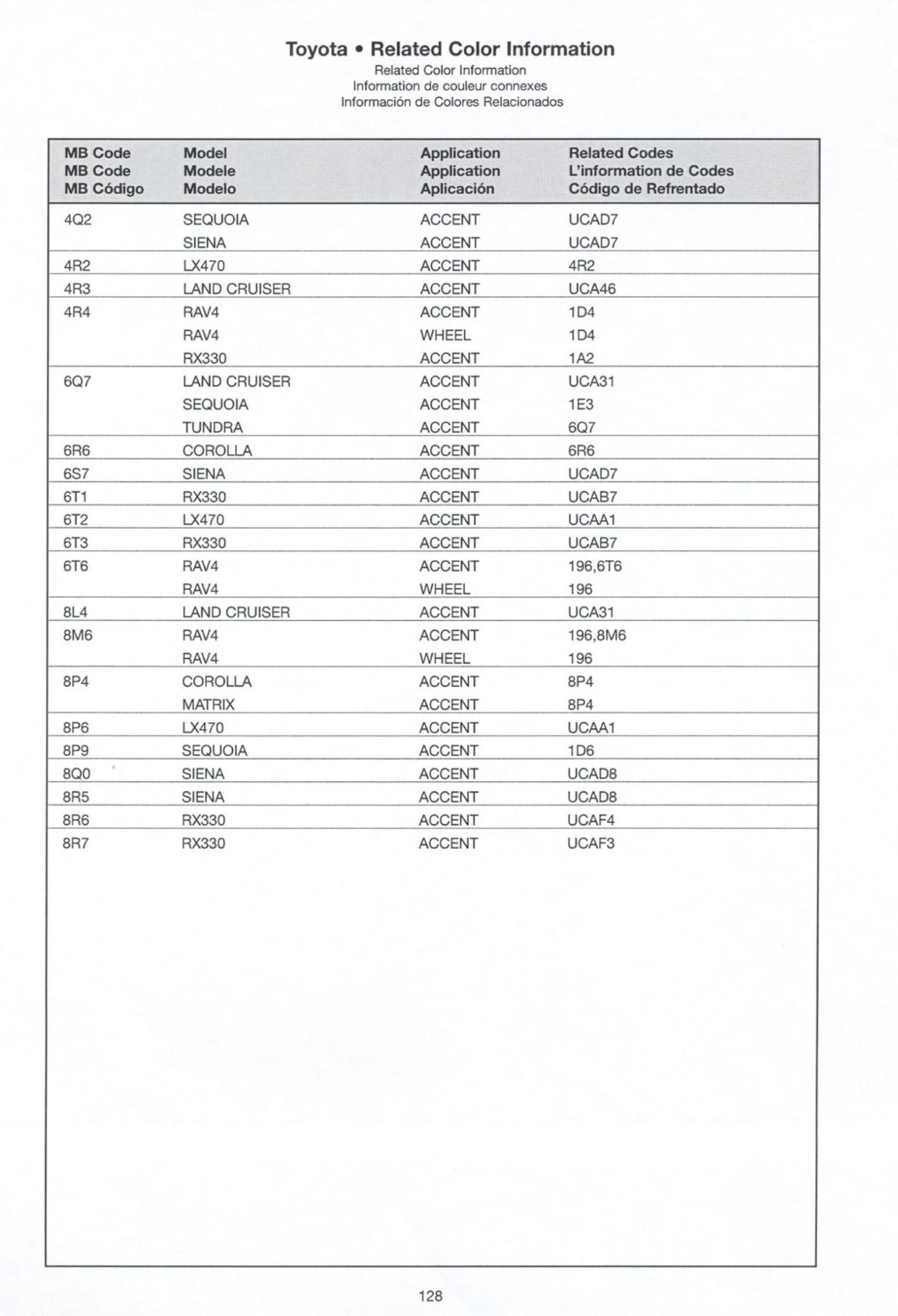 Toyoto / Lexus Paint Code and Color Chart