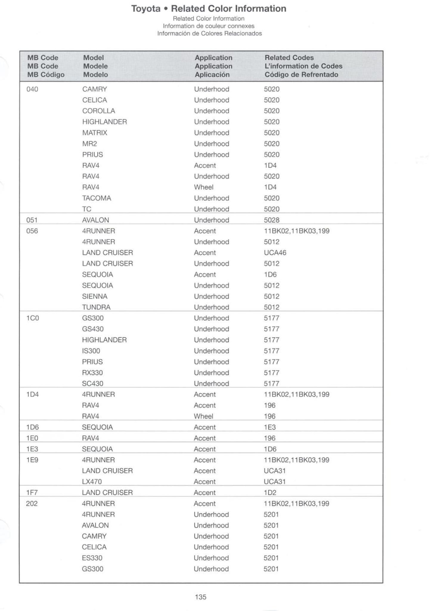 2005 Toyota, Lexus and Scion Paint Codes & Color Chart