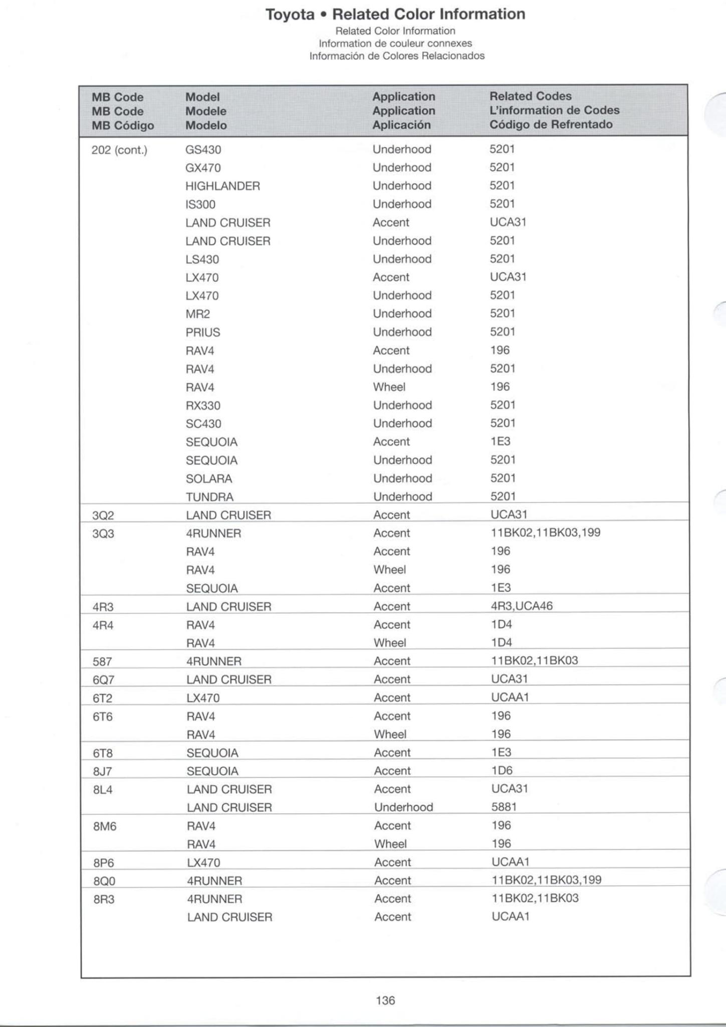 2005 Toyota, Lexus and Scion Paint Codes & Color Chart
