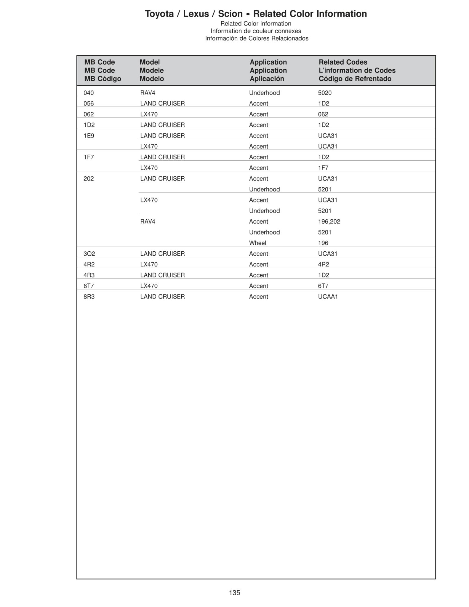 Toyoto / Lexus Paint Code and Color Chart