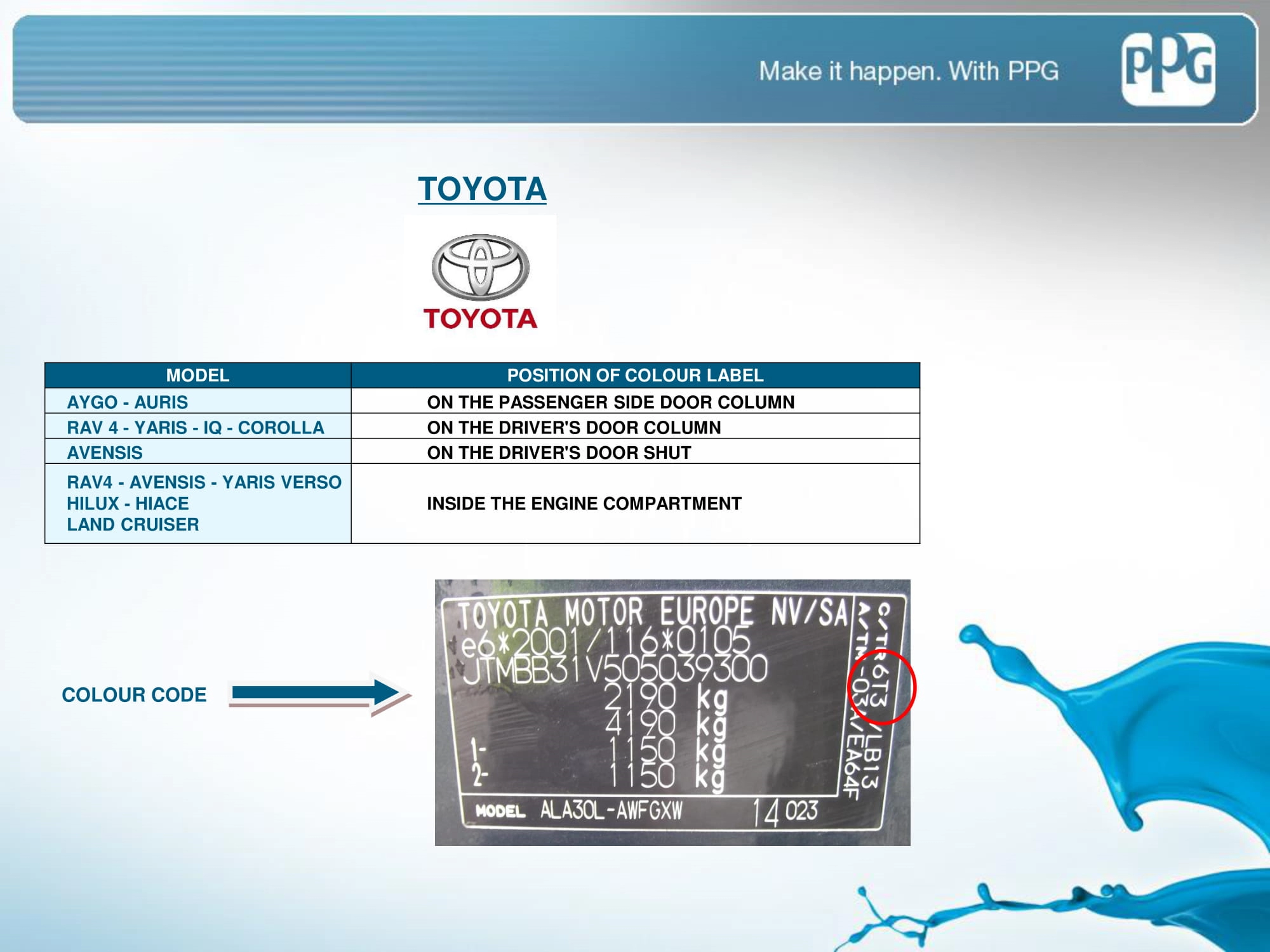 Picture showing how to look up a paint code on the vehicle or how to find the paint code sticker