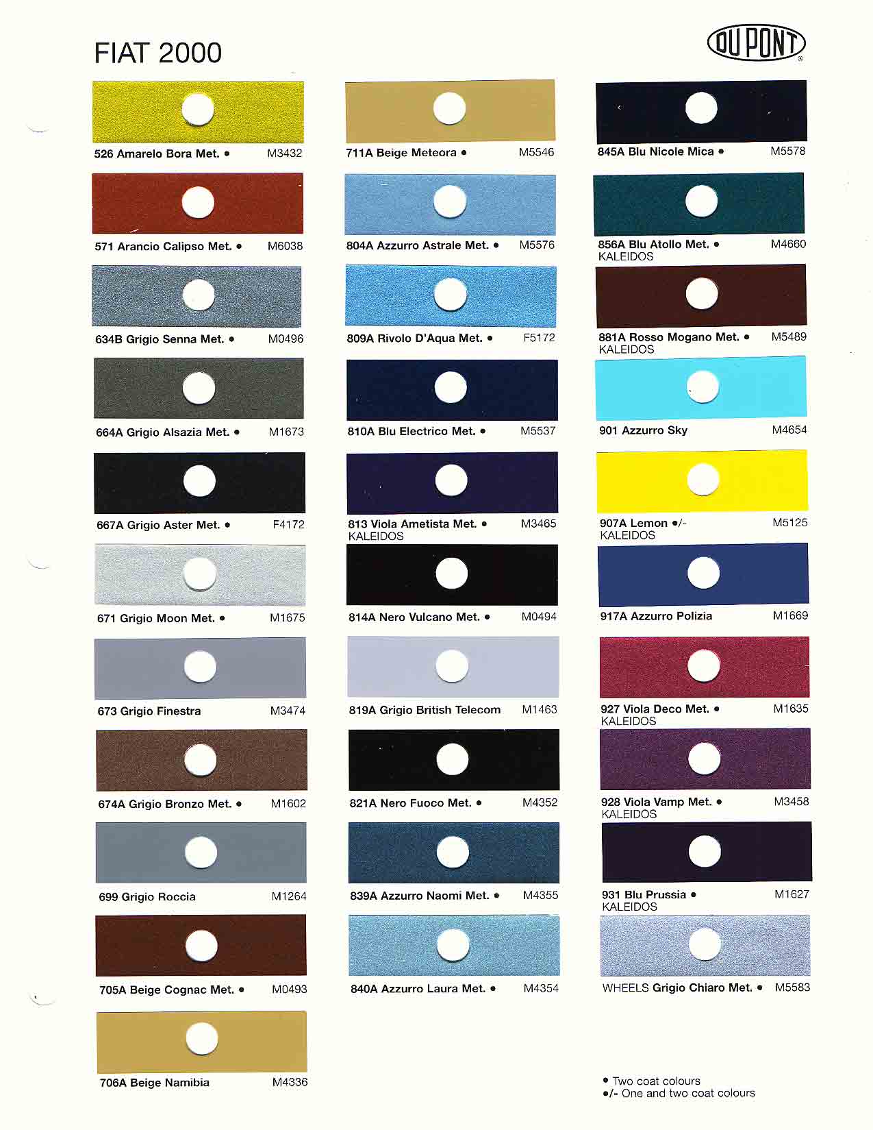 2000 Fiat Paint Codes & Color Charts Color swatches, and their ordering paint codes for Fiat Branded vehicles
