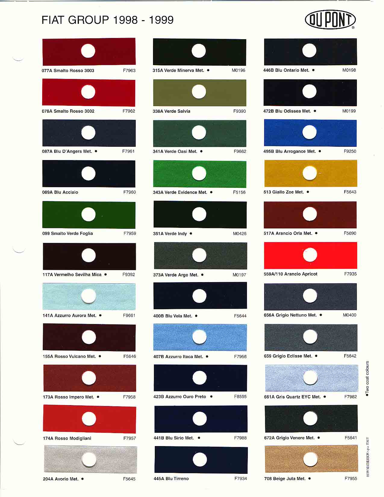 1998 1999 Fiat Paint Codes & Color Charts Color swatches, and their ordering paint codes for Fiat Branded vehicles