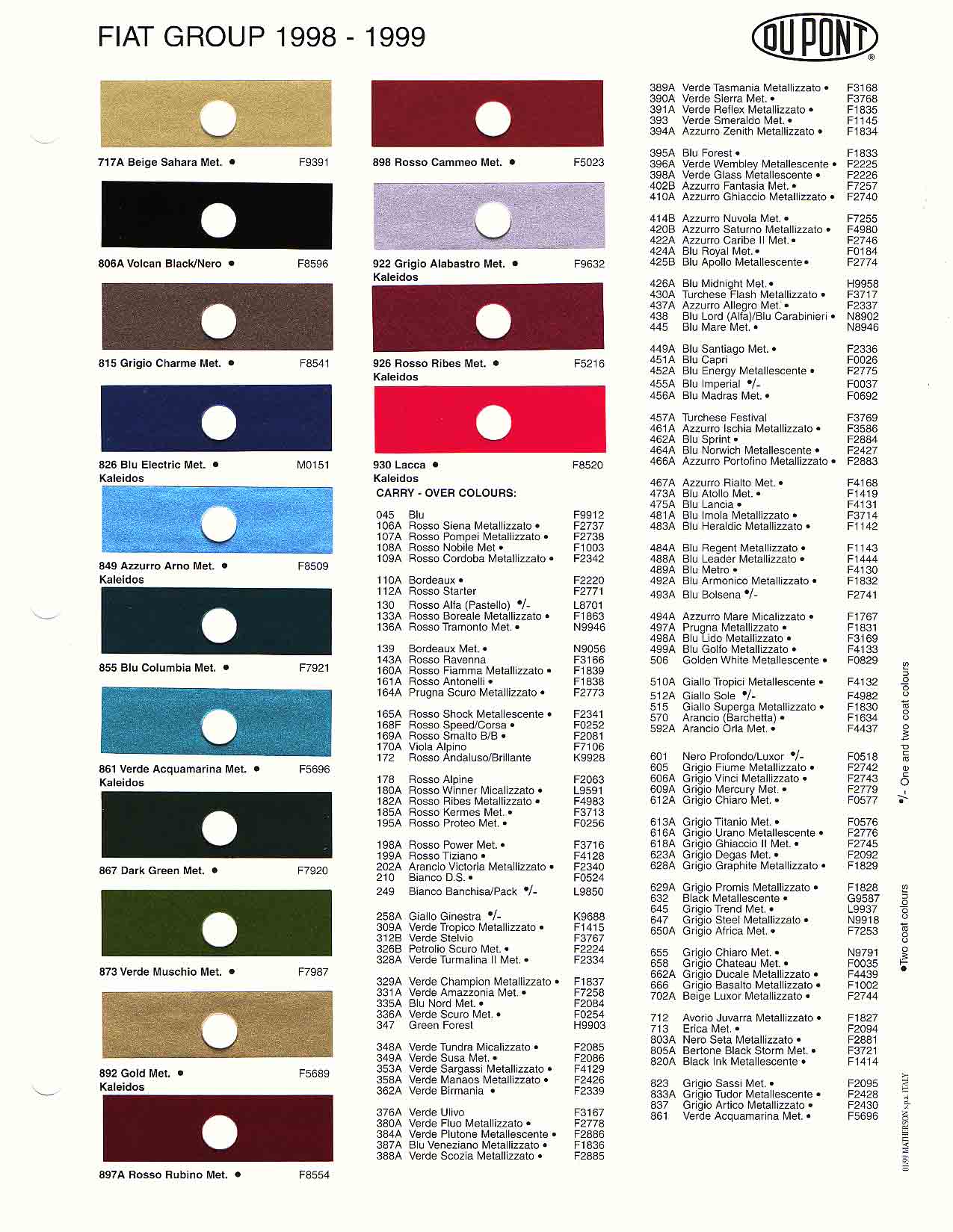 1998 1999 Fiat Paint Codes & Color Charts Color swatches, and their ordering paint codes for Fiat Branded vehicles