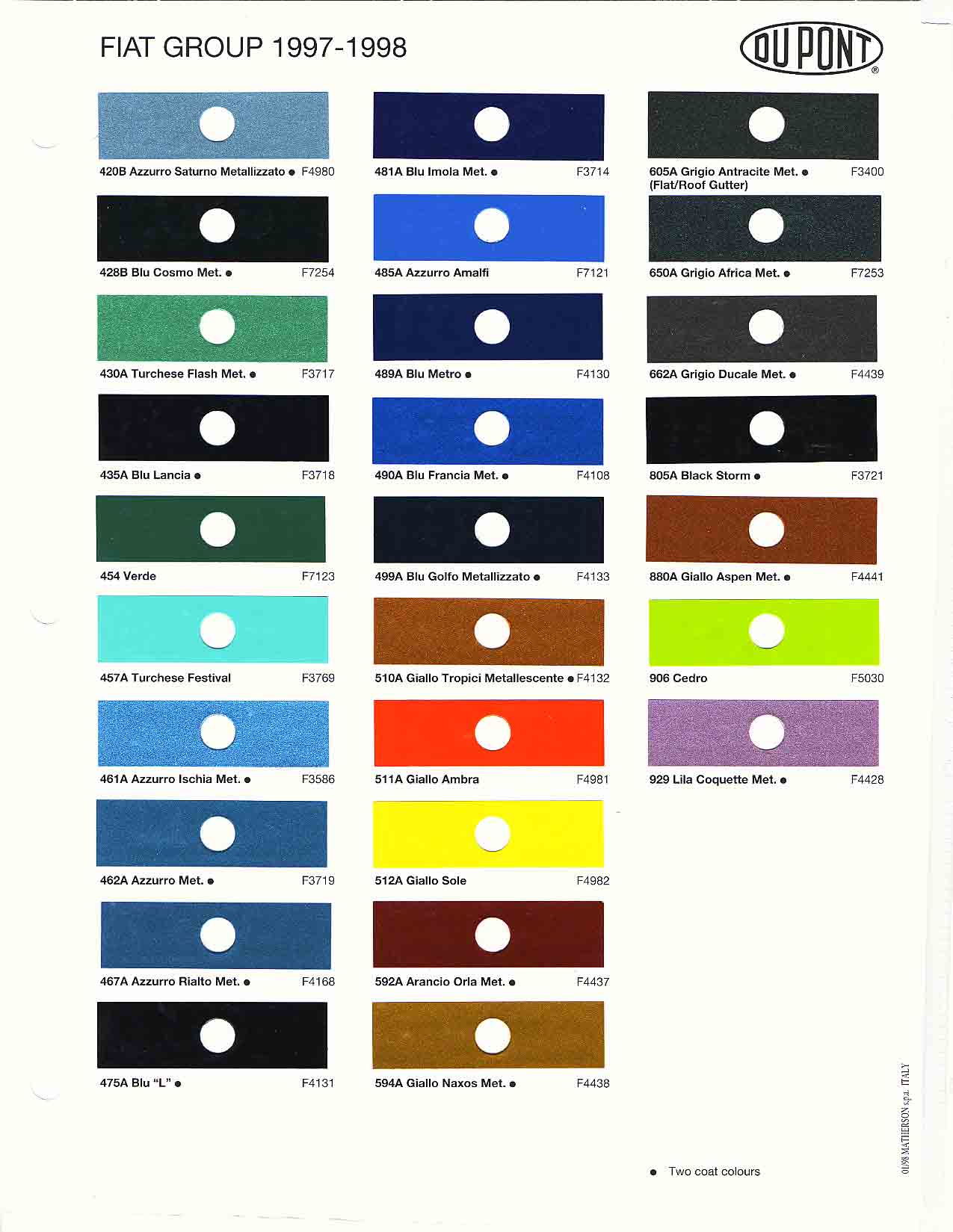 1997 1998 Fiat Paint Codes & Color Charts Color swatches, and their ordering paint codes for Fiat Branded vehicles