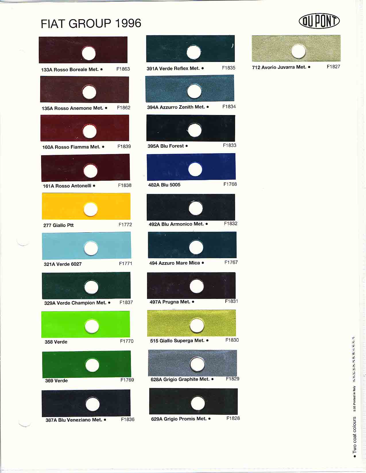 1996 Fiat Paint Codes & Color Charts Color swatches, and their ordering paint codes for Fiat Branded vehicles