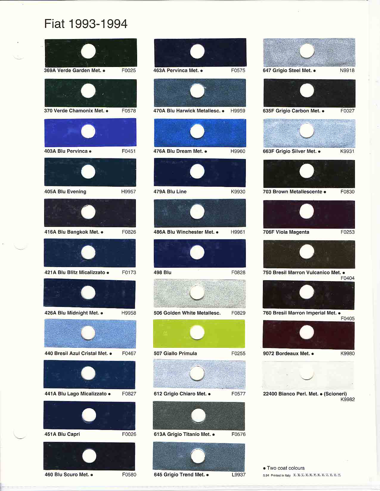 1993 1994 Fiat Paint Codes & Color Charts Color swatches, and their ordering paint codes for Fiat Branded vehicles