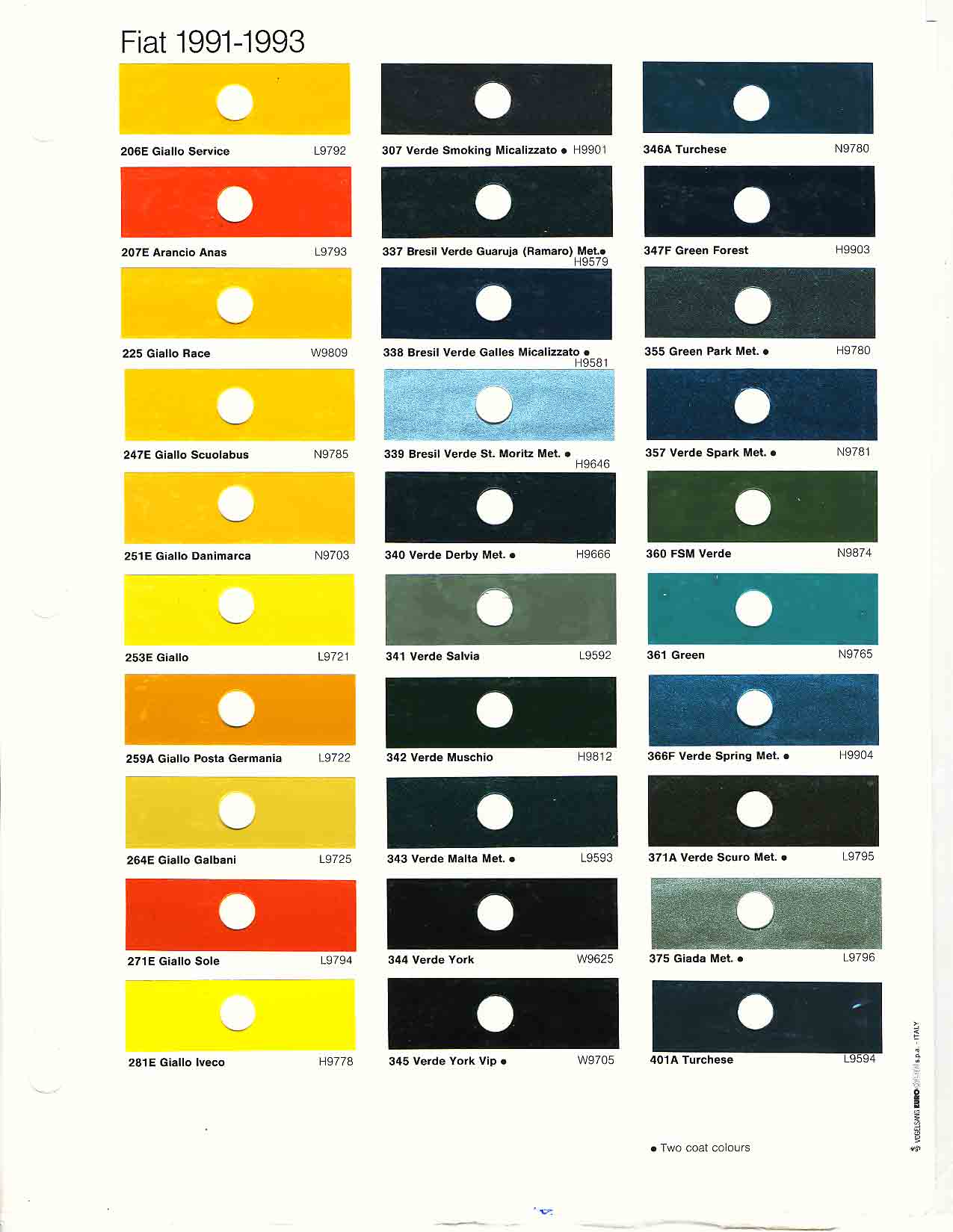1991 1992 1993 Fiat Paint Codes & Color Charts Color swatches, and their ordering paint codes for Fiat Branded vehicles