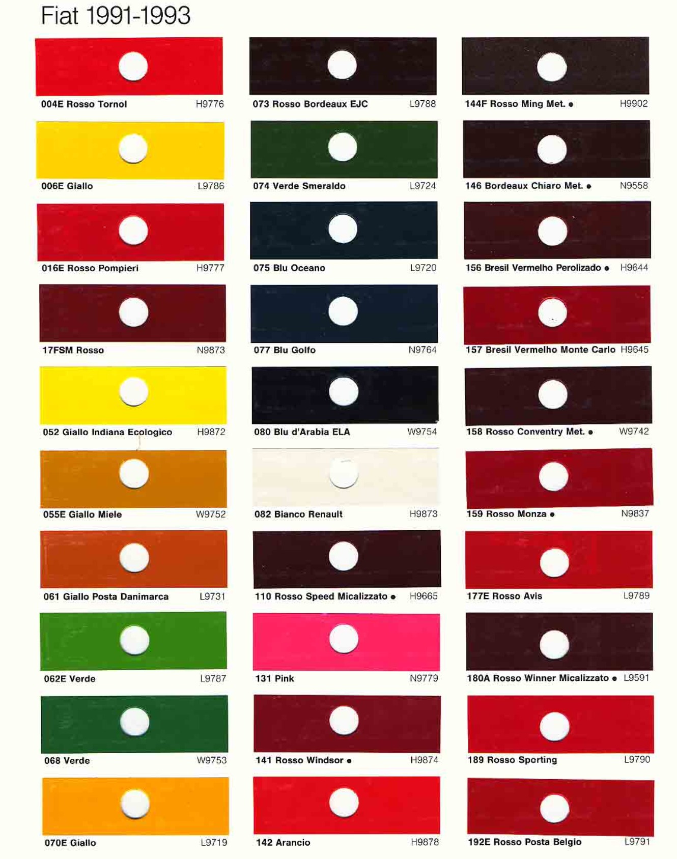 1991 1992 1993 Fiat Paint Codes & Color Charts Color swatches, and their ordering paint codes for Fiat Branded vehicles