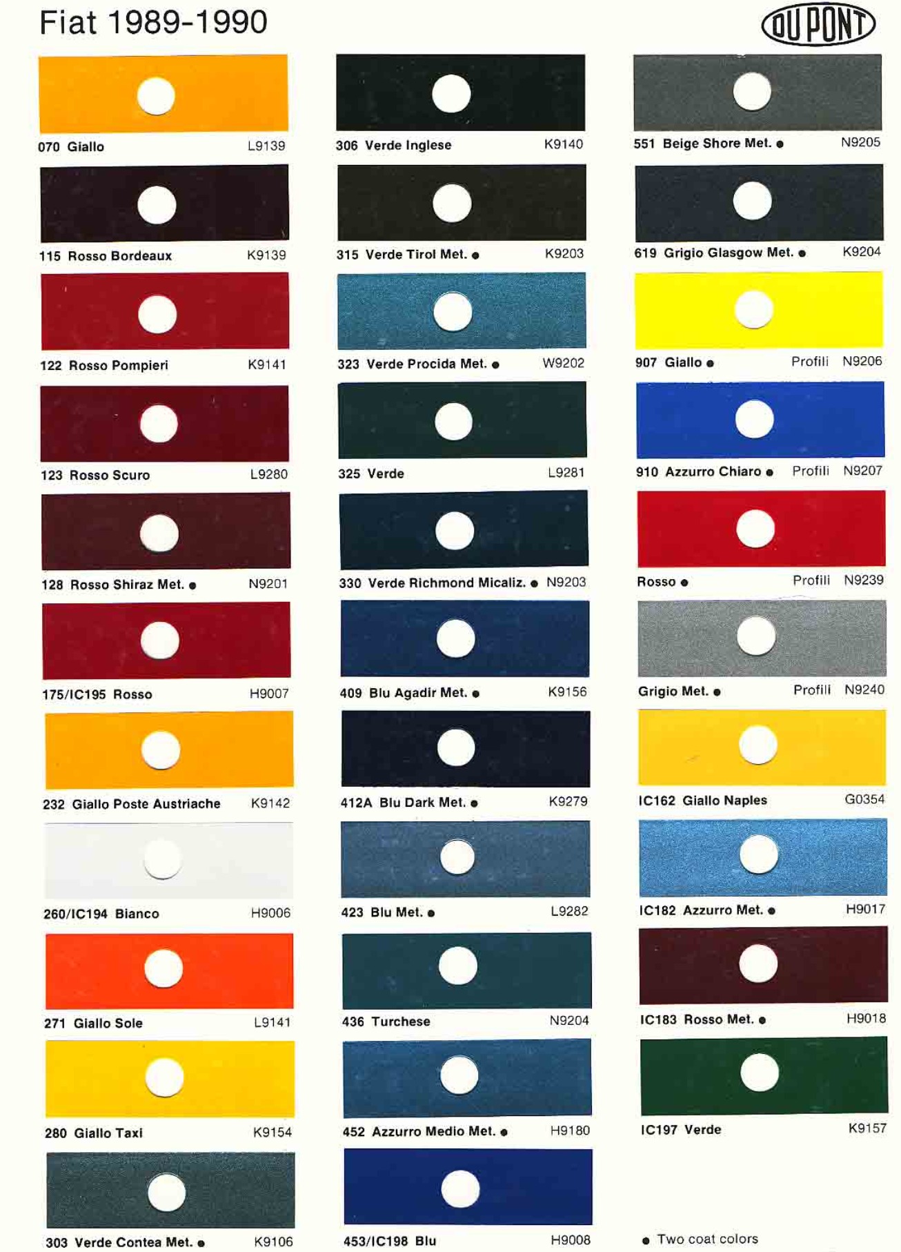 1989 Fiat Paint Codes & Color Charts Color swatches, and their ordering paint codes for Fiat Branded vehicles