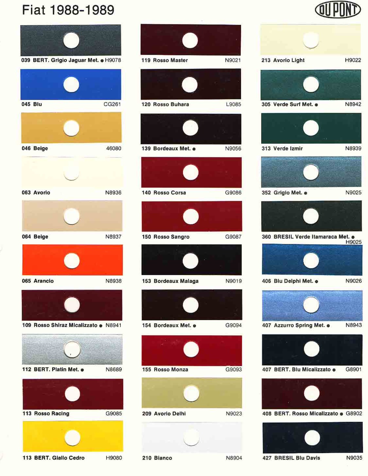 1988-1989 Fiat Paint Codes & Color Charts Color swatches, and their ordering paint codes for Fiat Branded vehicles