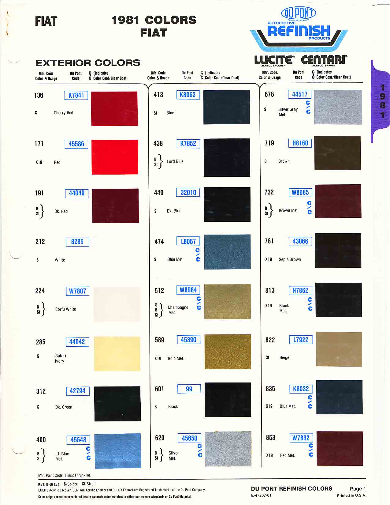1981 Fiat Paint Codes & Color Charts Color swatches, and their ordering paint codes for Fiat Branded vehicles