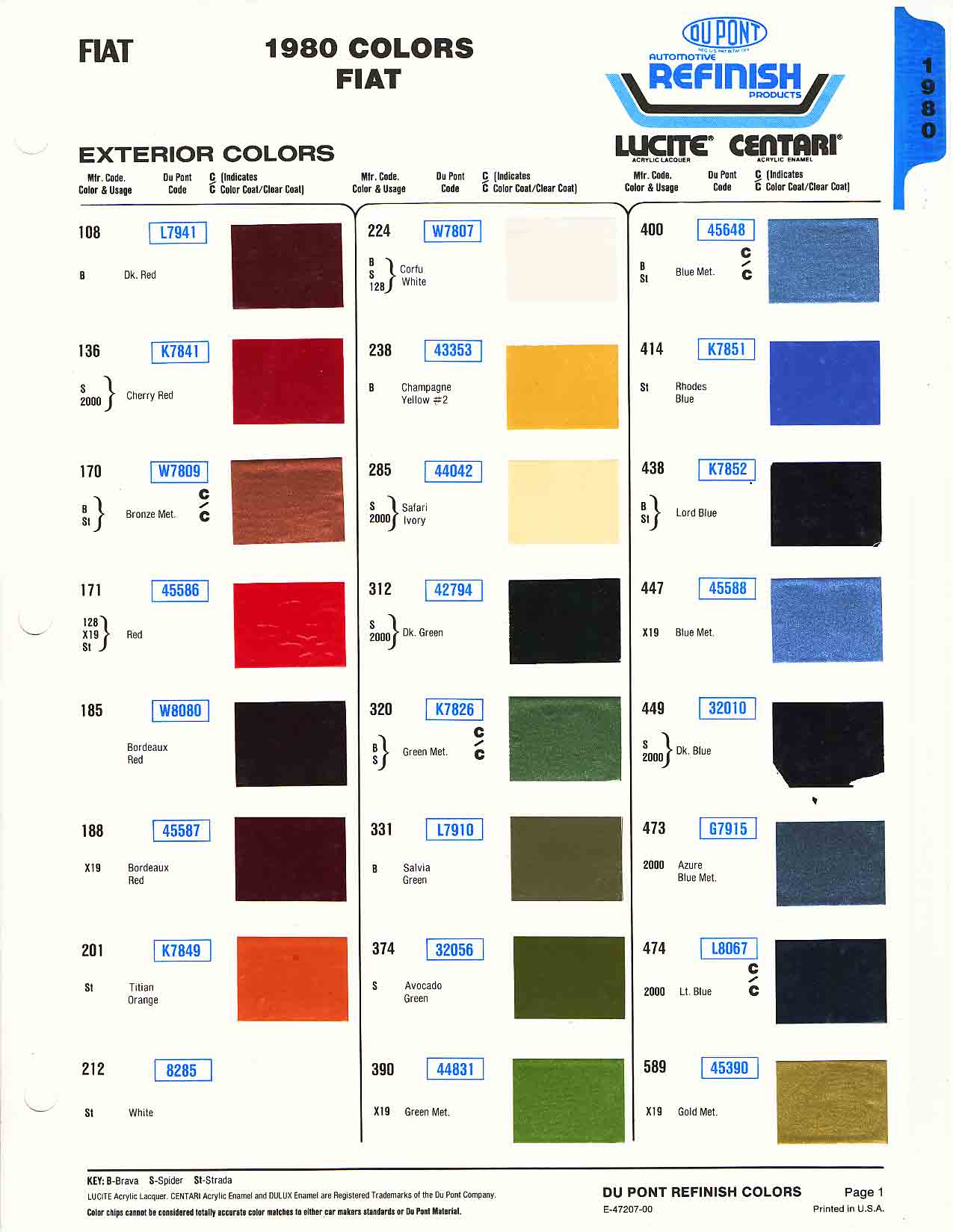 1980 Fiat Paint Codes & Color Charts Color swatches, and their ordering paint codes for Fiat Branded vehicles