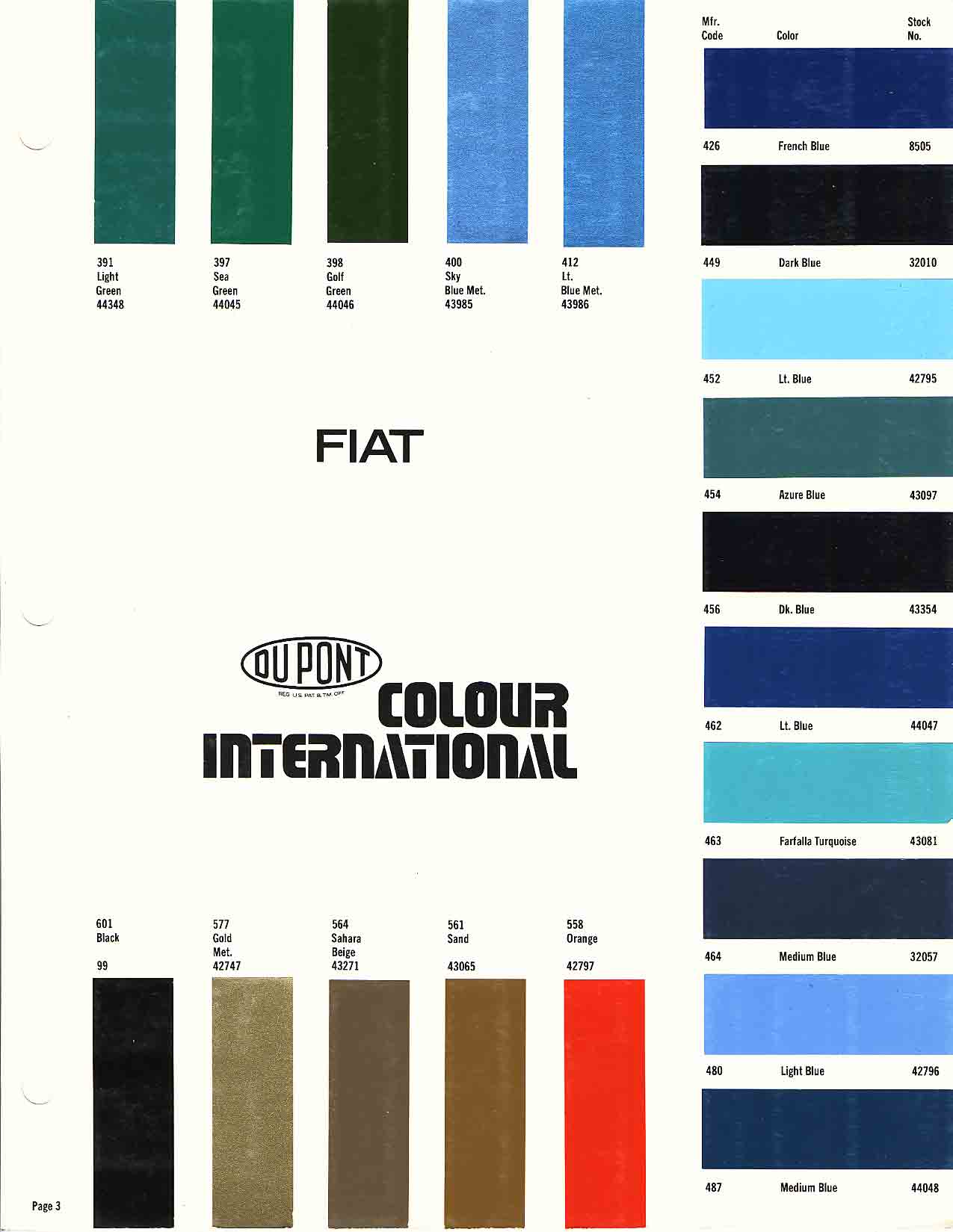 1980 Fiat Paint Codes & Color Charts Color swatches, and their ordering paint codes for Fiat Branded vehicles
