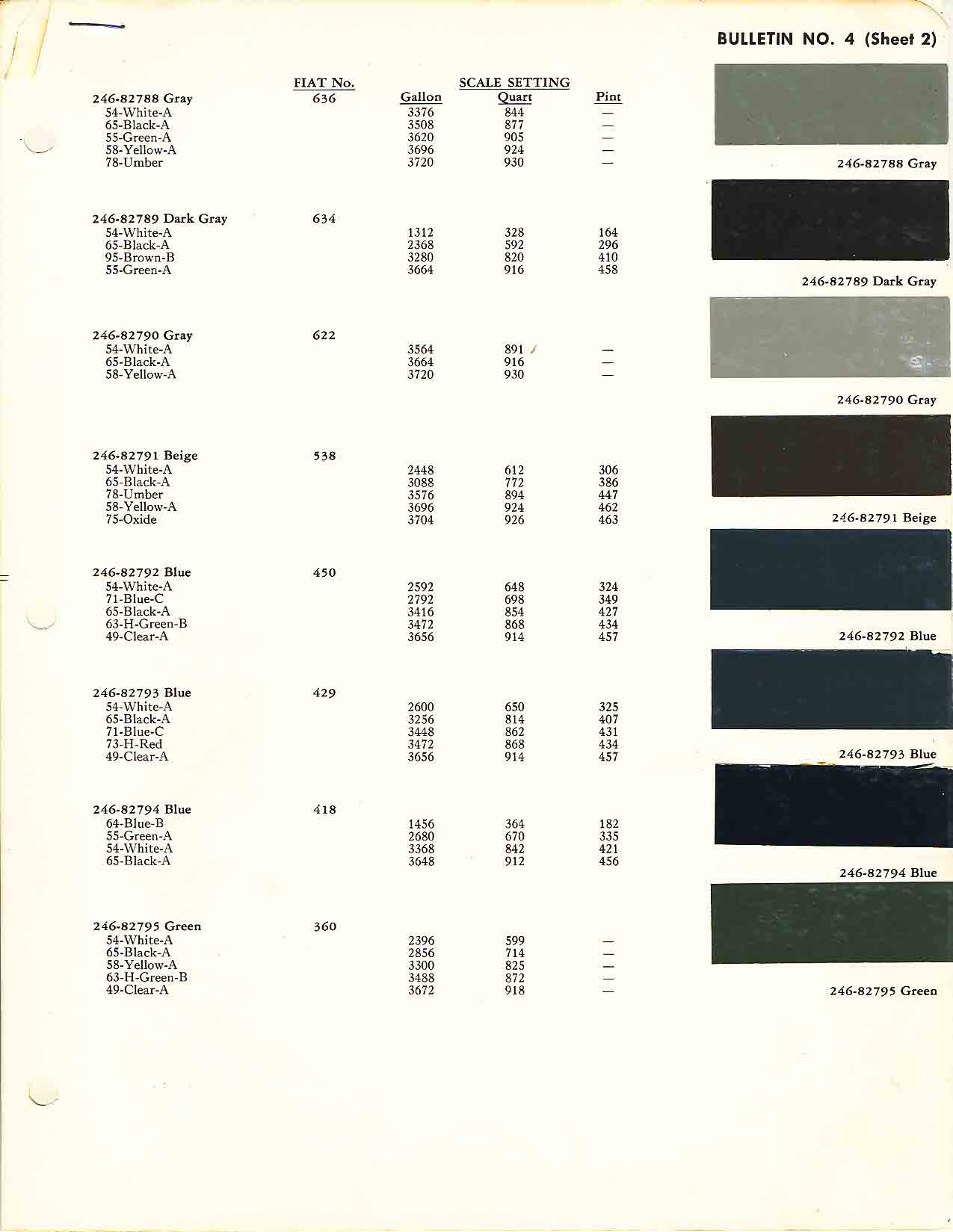 1956-1957 Fiat Paint Codes and Color Chart Color swatches, and their ordering paint codes for Fiat Branded vehicles