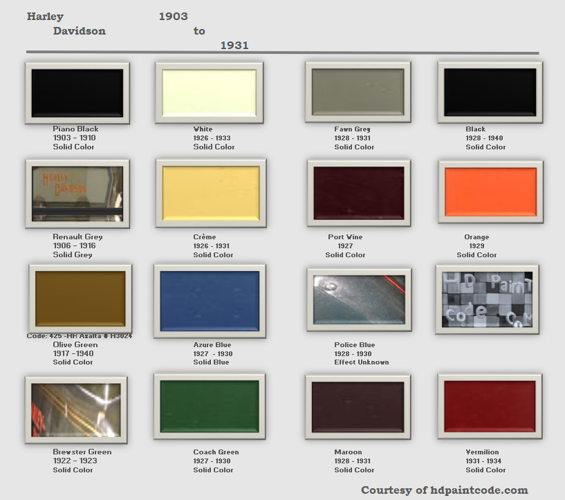 1903 to 1931 Harley Davidson Color Chart All color between 1903 to 1931