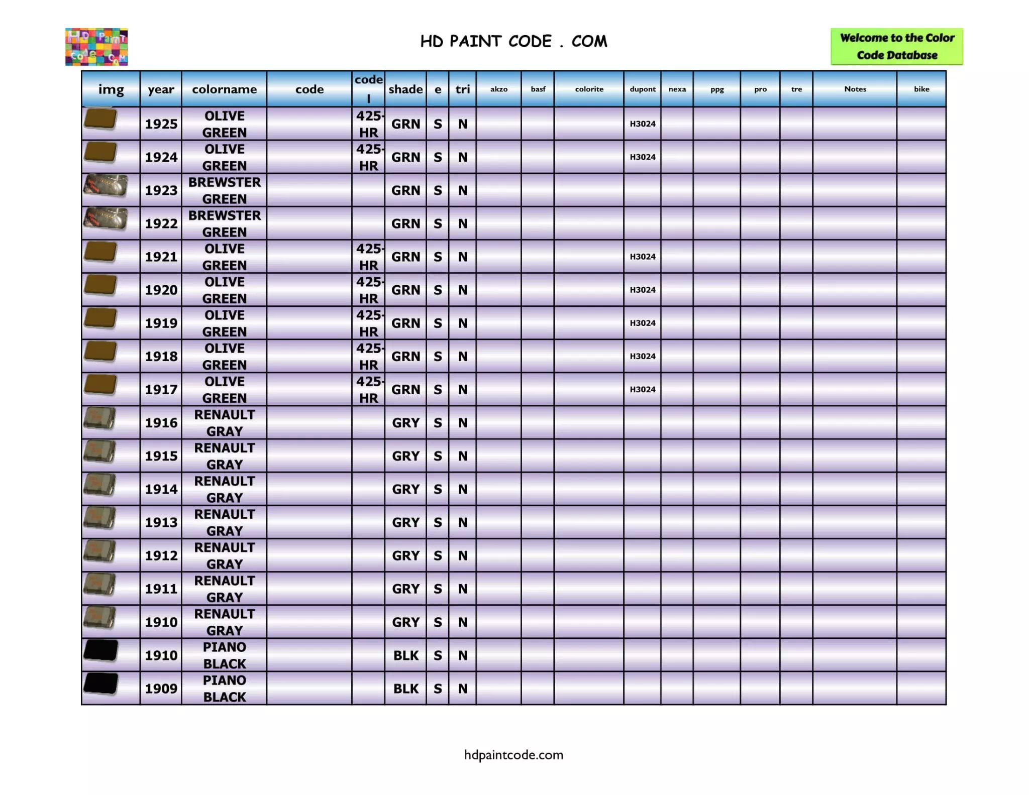 Years:1909 to 1925 Harley Paint Codes, Color Chart, and Crossovers