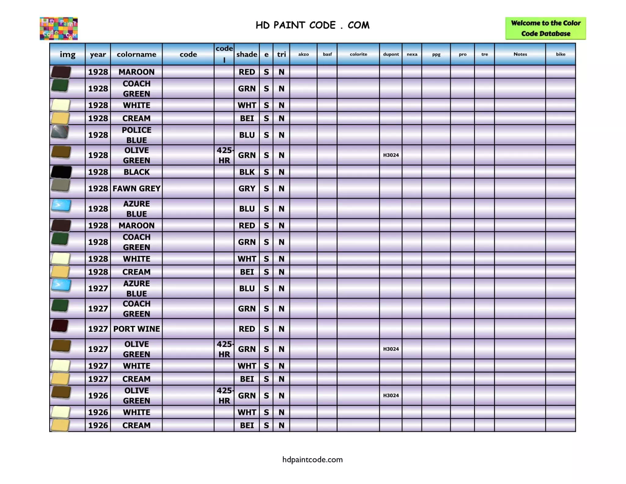 Years: 1926, 1927, 1928 Harley Paint Codes, Color Chart, and Crossovers