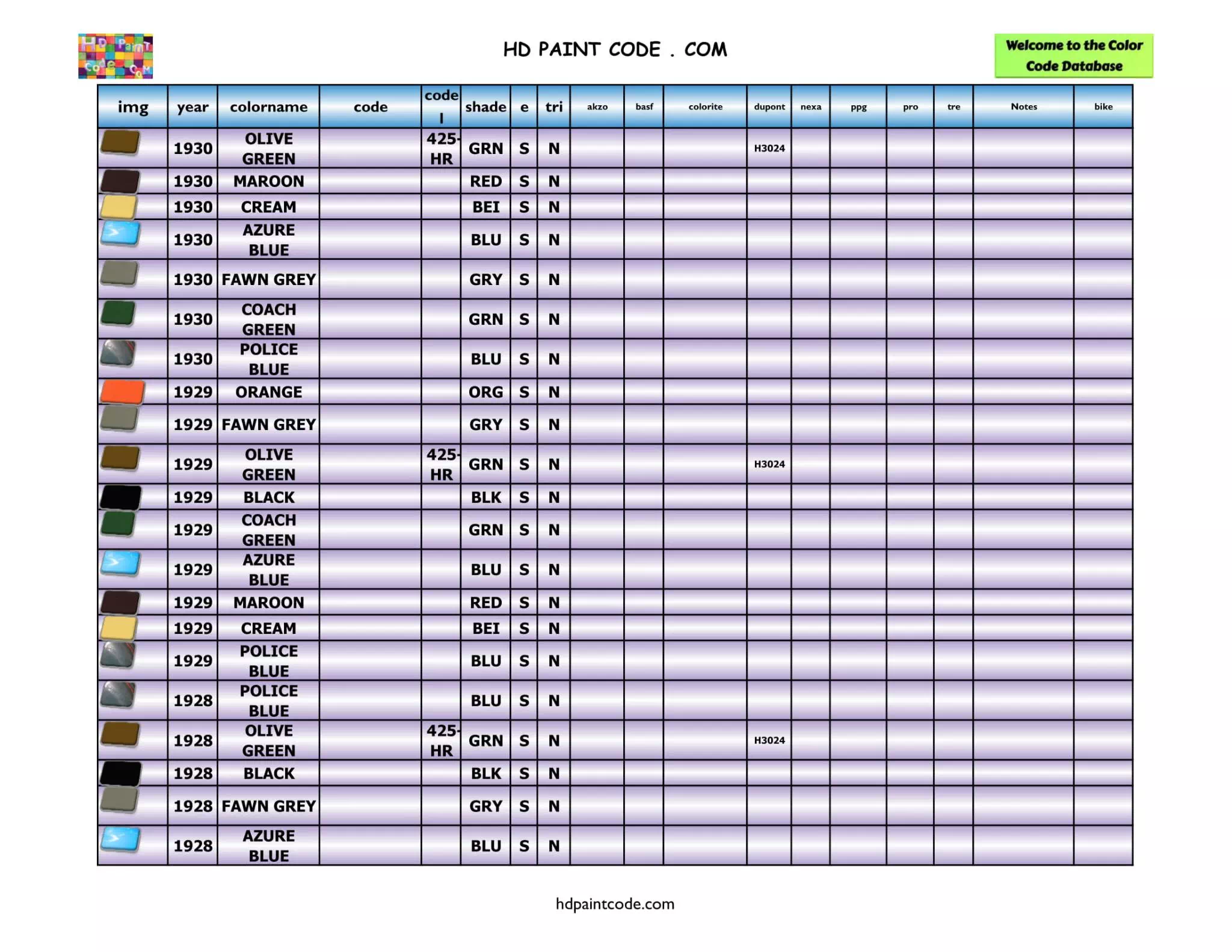Years:1928, 1929, 1930 Harley Paint Codes, Color Chart, and Crossovers