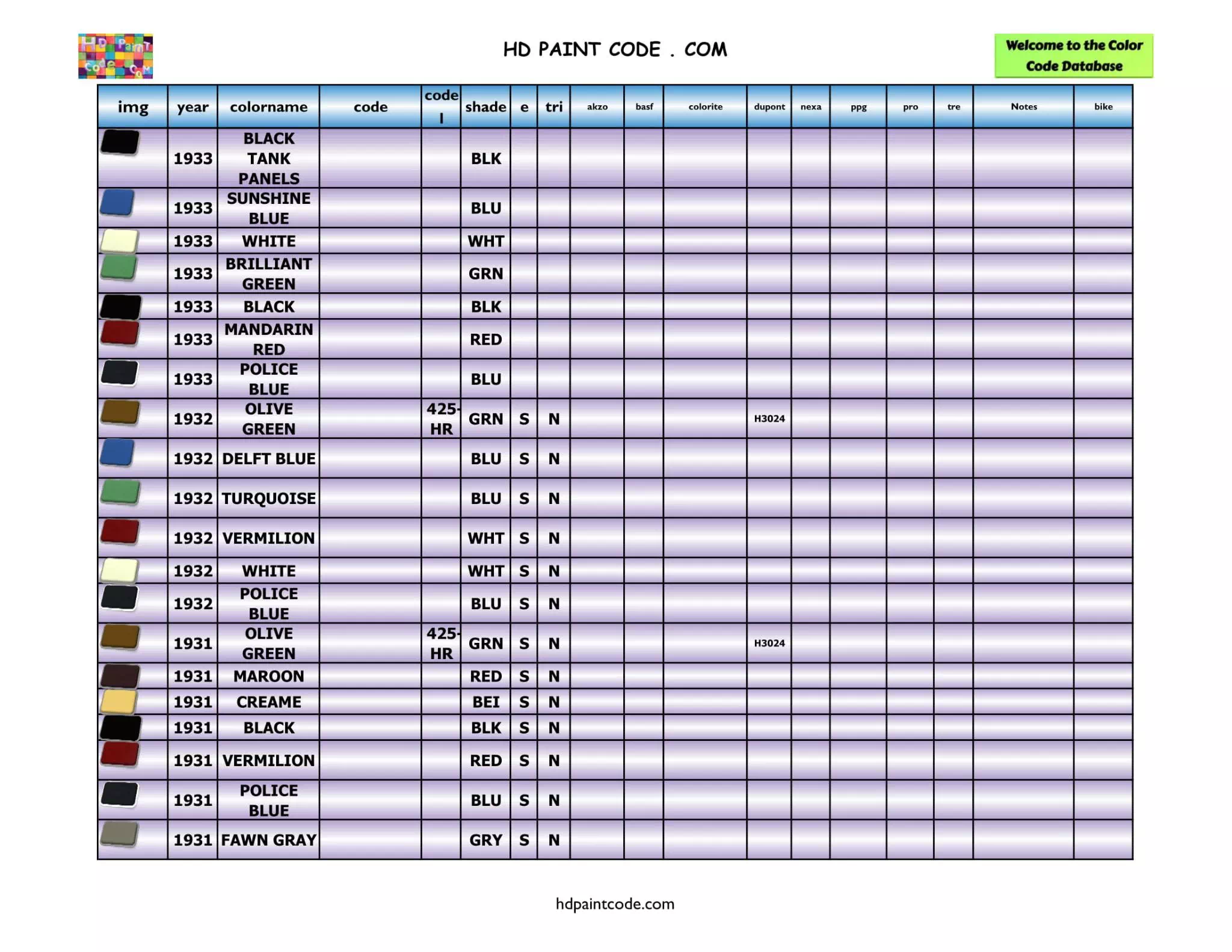 Years: 1931, 1932, 1933 Harley Paint Codes, Color Chart, and Crossovers