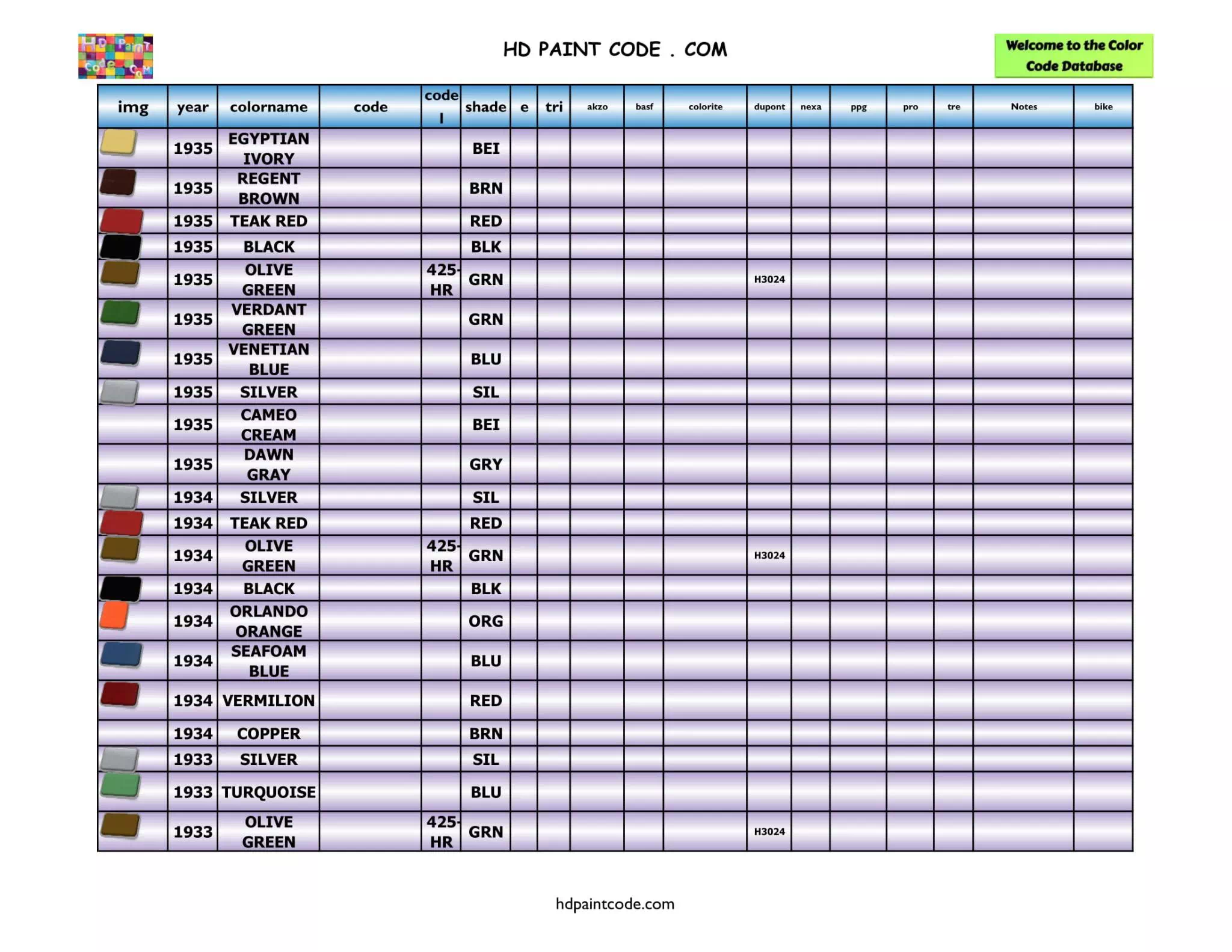 1933, 1934 & 1935 Harley Davidson Paint Codes and Color Chart Harley Paint Codes, Color Chart, and Crossovers