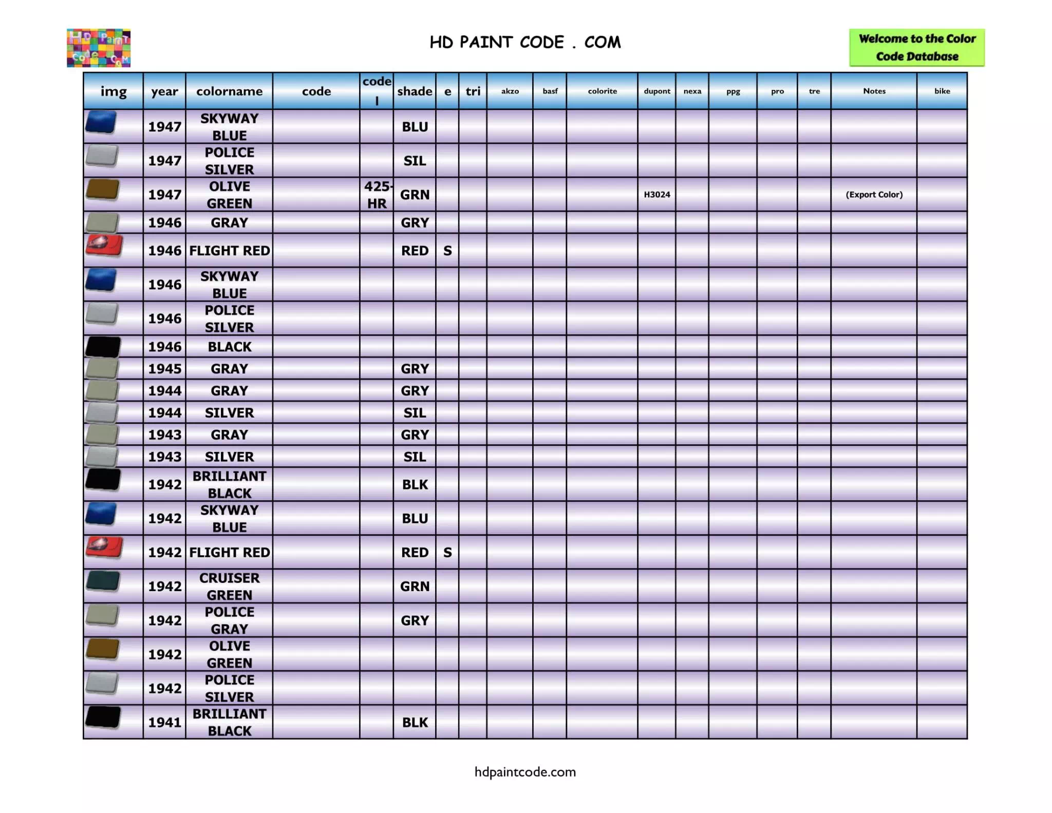 1941-1947 Harley Davidson Paint Codes and Color Chart Harley Paint Codes, Color Chart, and Crossovers
