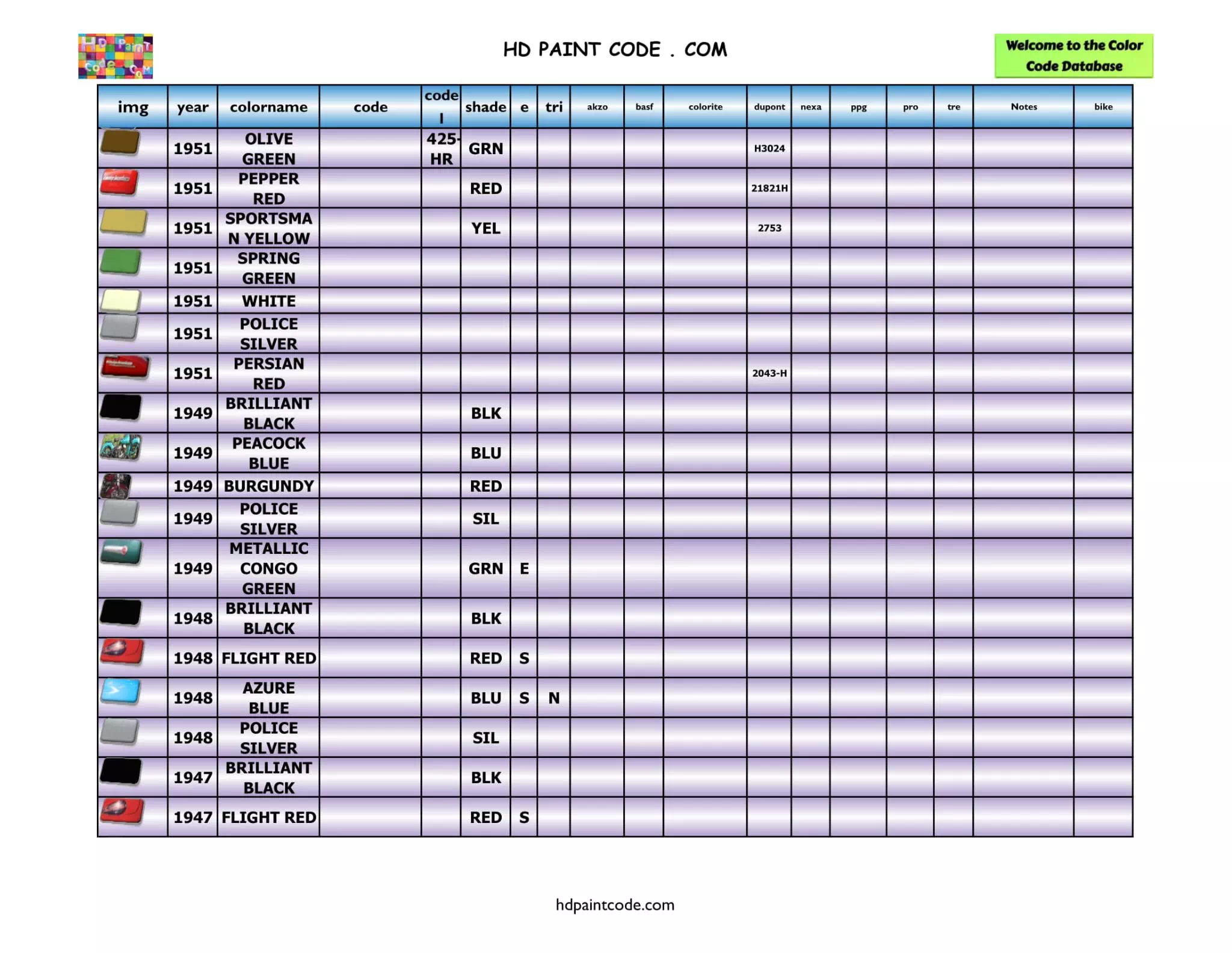 1947, 1948, 1949, 1951 & 1951 Harley Davidson Paint Codes and Color Chart Harley Paint Codes, Color Chart, and Crossovers