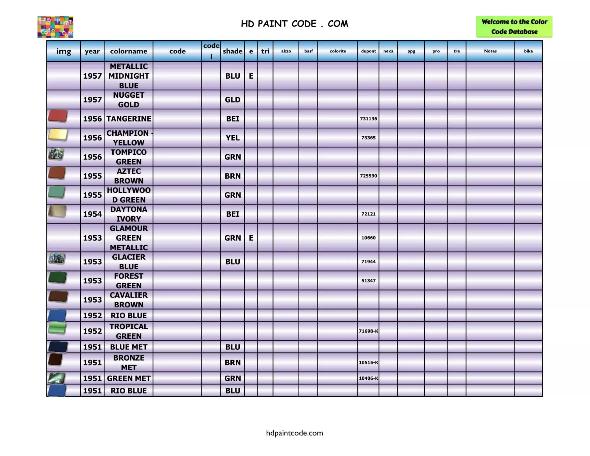 1951, 1952, 1953, 1954, 1955, 1956 & 1957 Harley Davidson Paint Codes and Color Chart Harley Paint Codes, Color Chart, and Crossovers