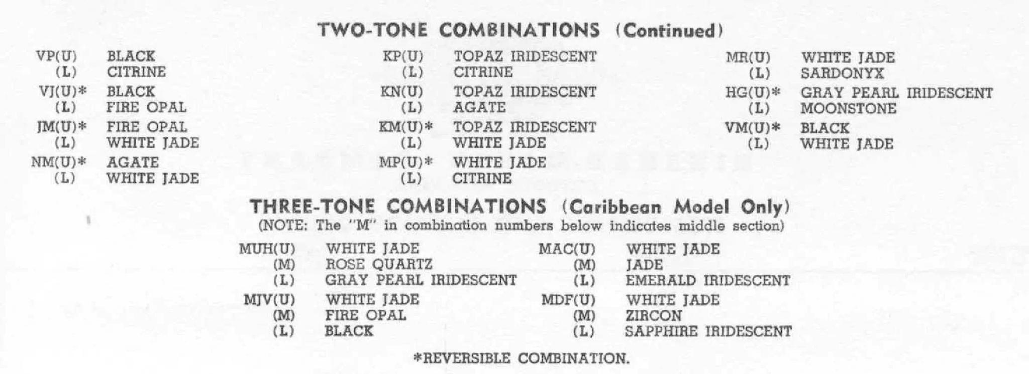 1955 Packard Paint Chart and Paint Codes Summary of all Colors and Codes used on Packard