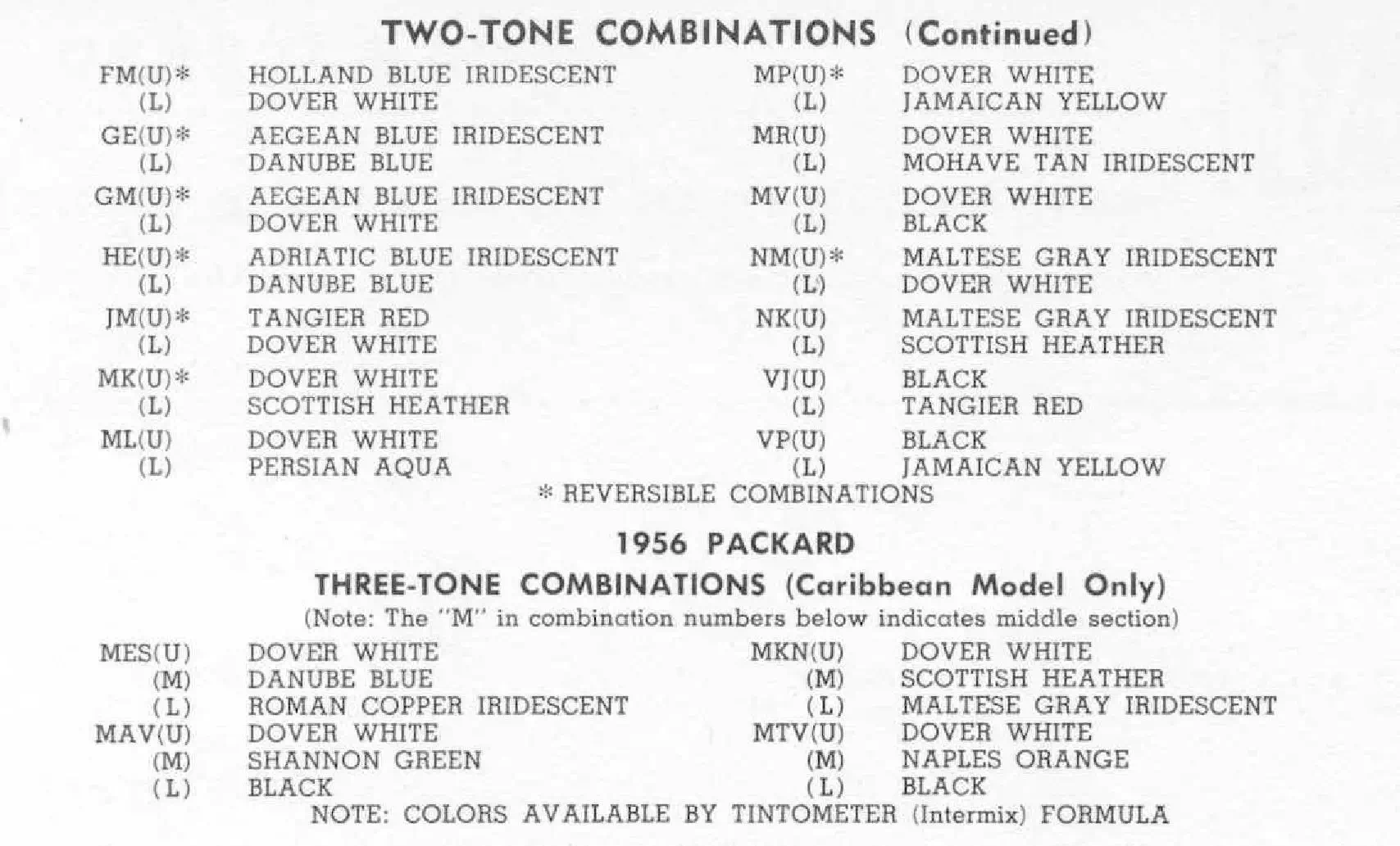 1956 Packard Paint Chart and Paint Codes Summary of all Colors and Codes used on Packard
