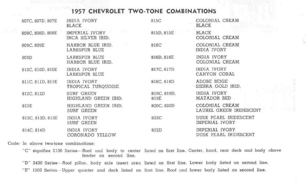1957 Chevrolet Paint Codes & Color Chart Paint color examples, their ordering codes, the oem color code, and vehicles the color was used on