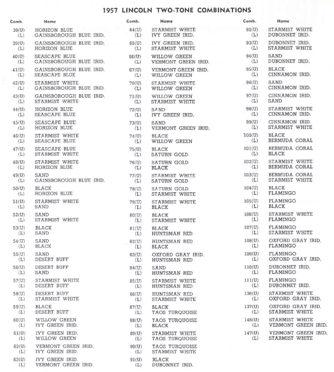 1957 Lincoln Paint Codes & Color Chart Paint color examples, their ordering codes, the oem color code, and vehicles the color was used on